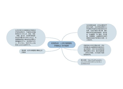 时政热点：北京20家医院开展线上诊疗服务