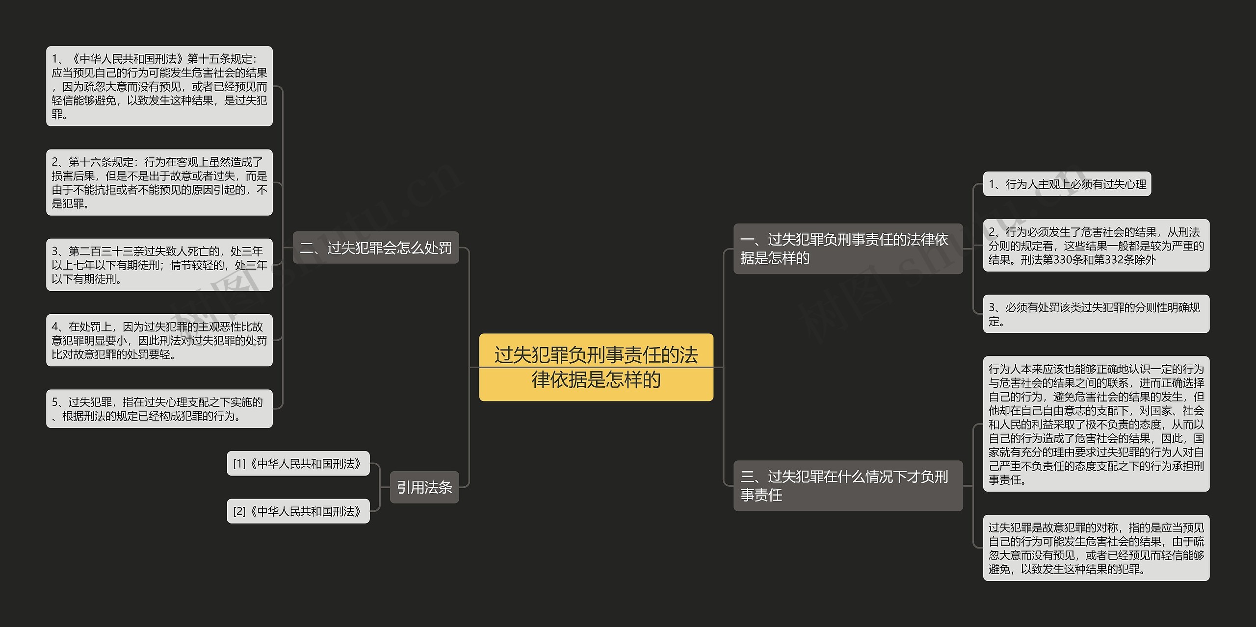 过失犯罪负刑事责任的法律依据是怎样的思维导图