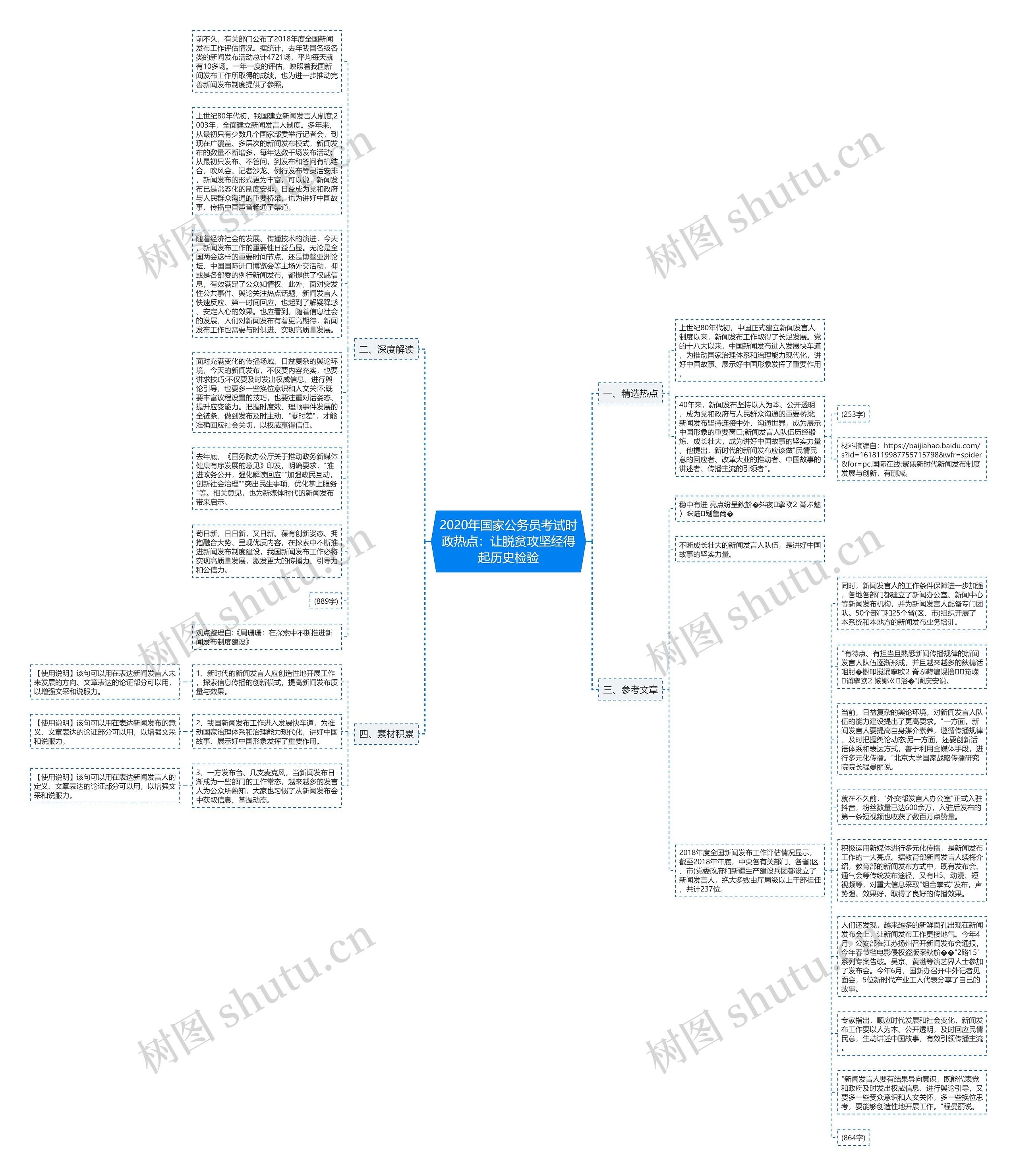 2020年国家公务员考试时政热点：让脱贫攻坚经得起历史检验思维导图
