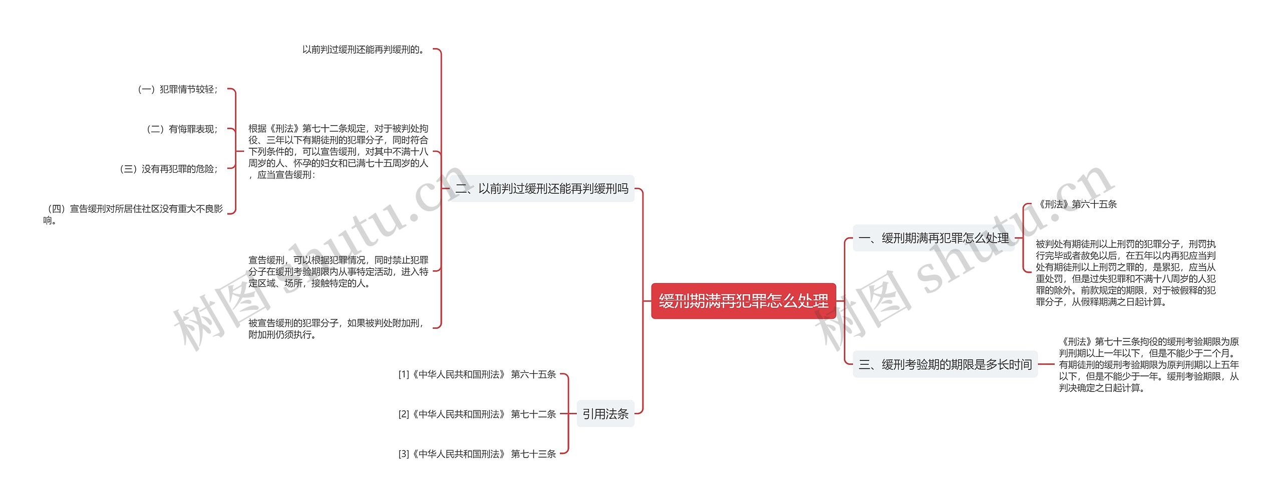 缓刑期满再犯罪怎么处理思维导图