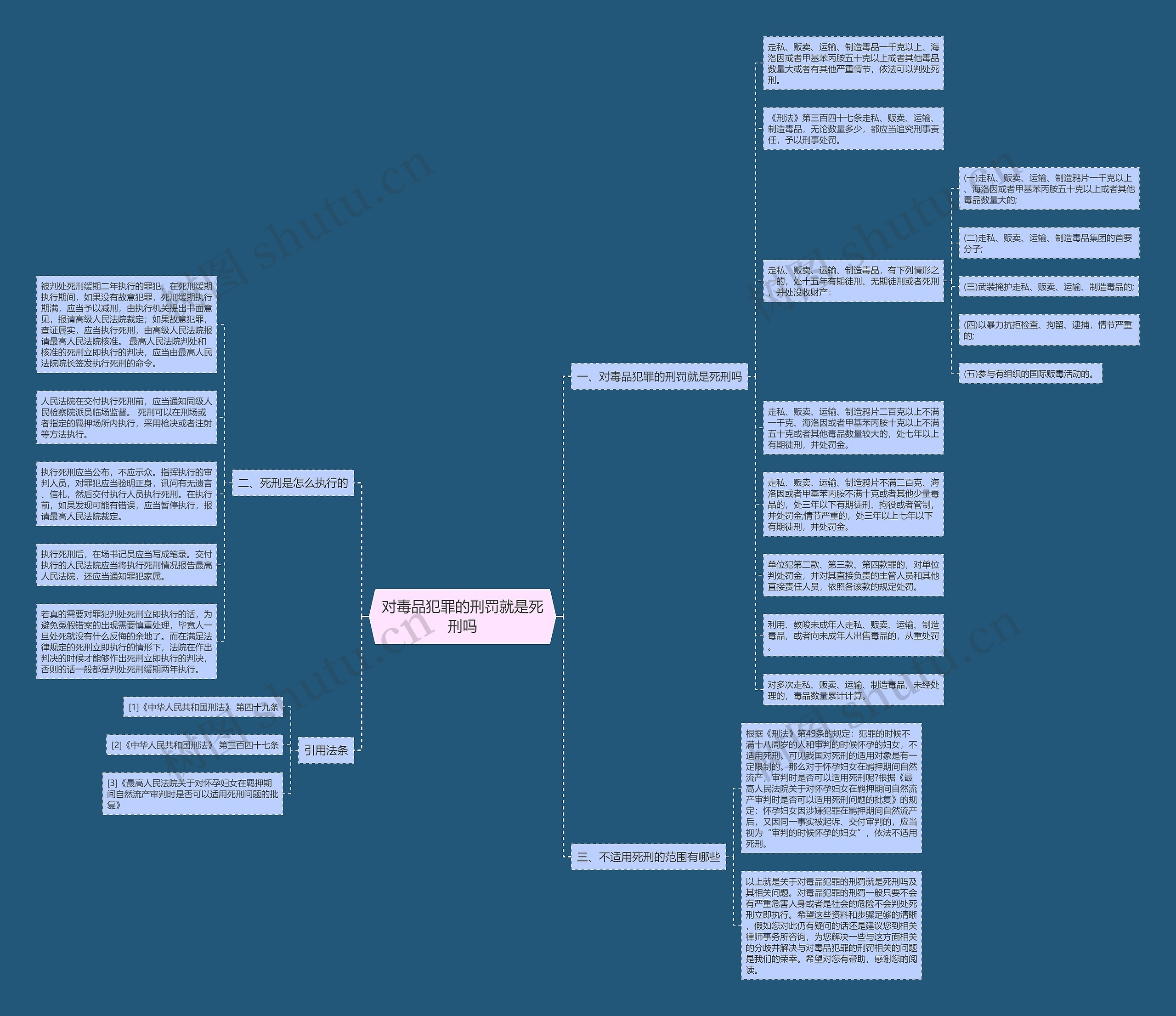对毒品犯罪的刑罚就是死刑吗思维导图