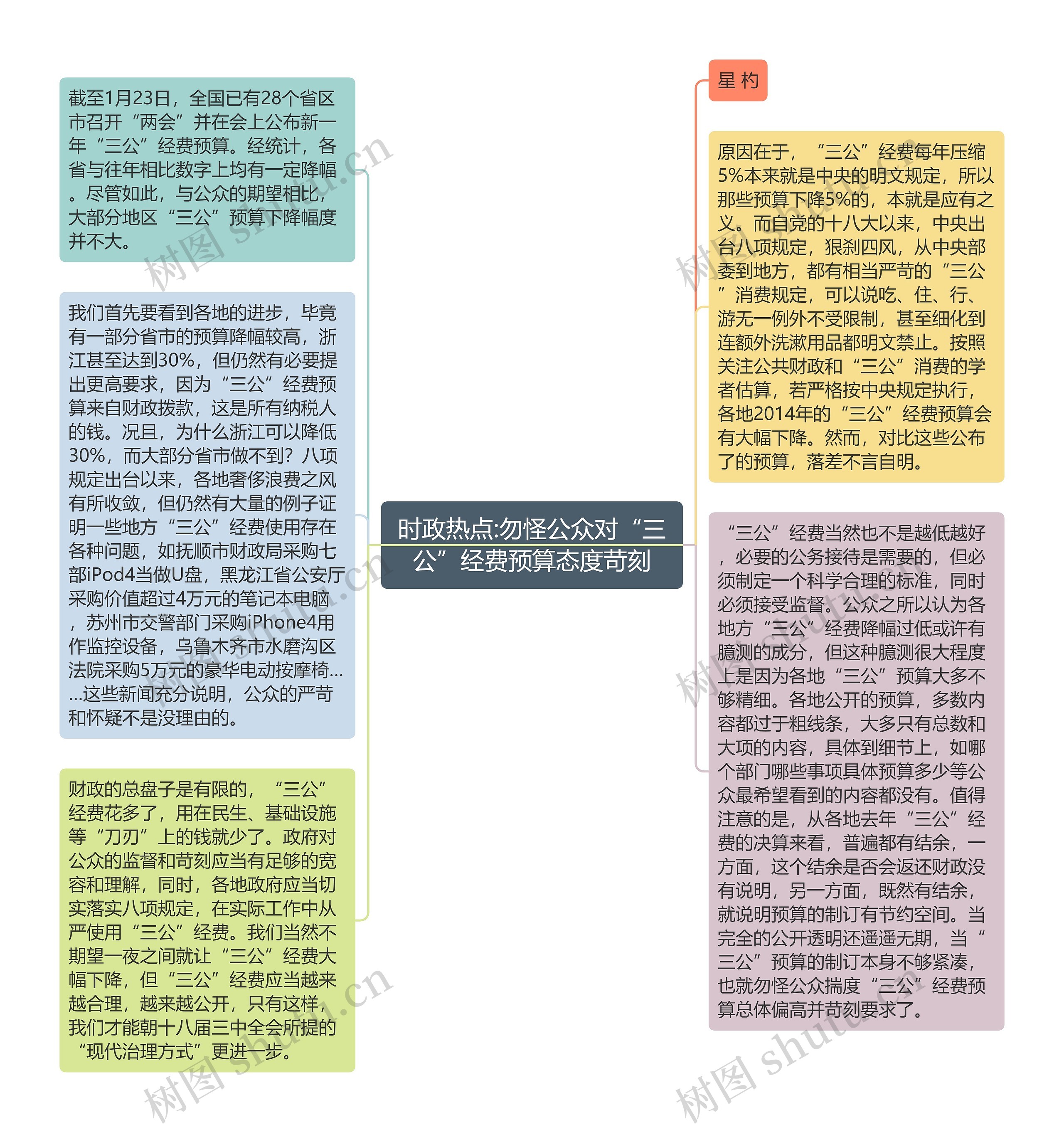 时政热点:勿怪公众对“三公”经费预算态度苛刻