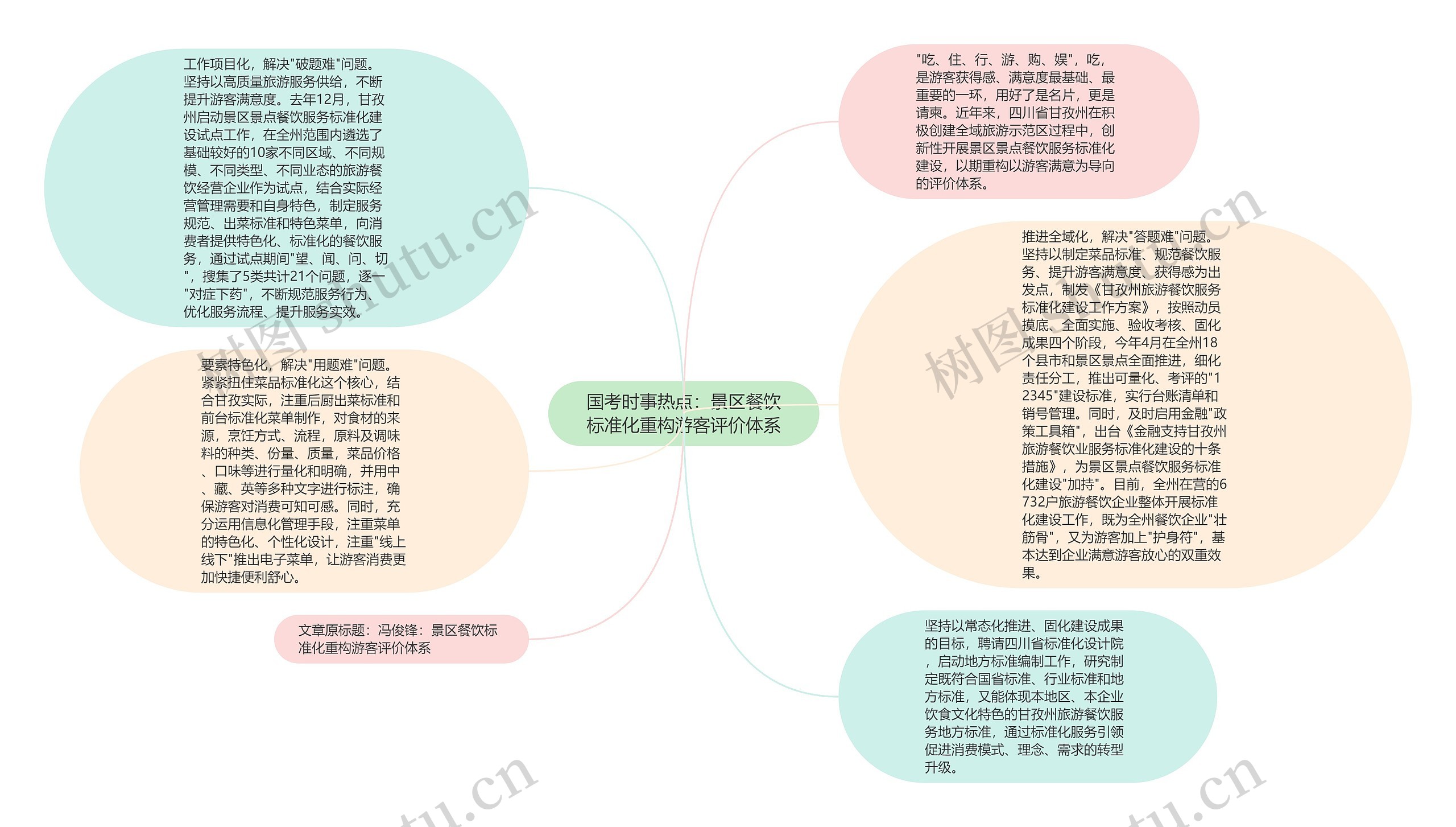 国考时事热点：景区餐饮标准化重构游客评价体系思维导图