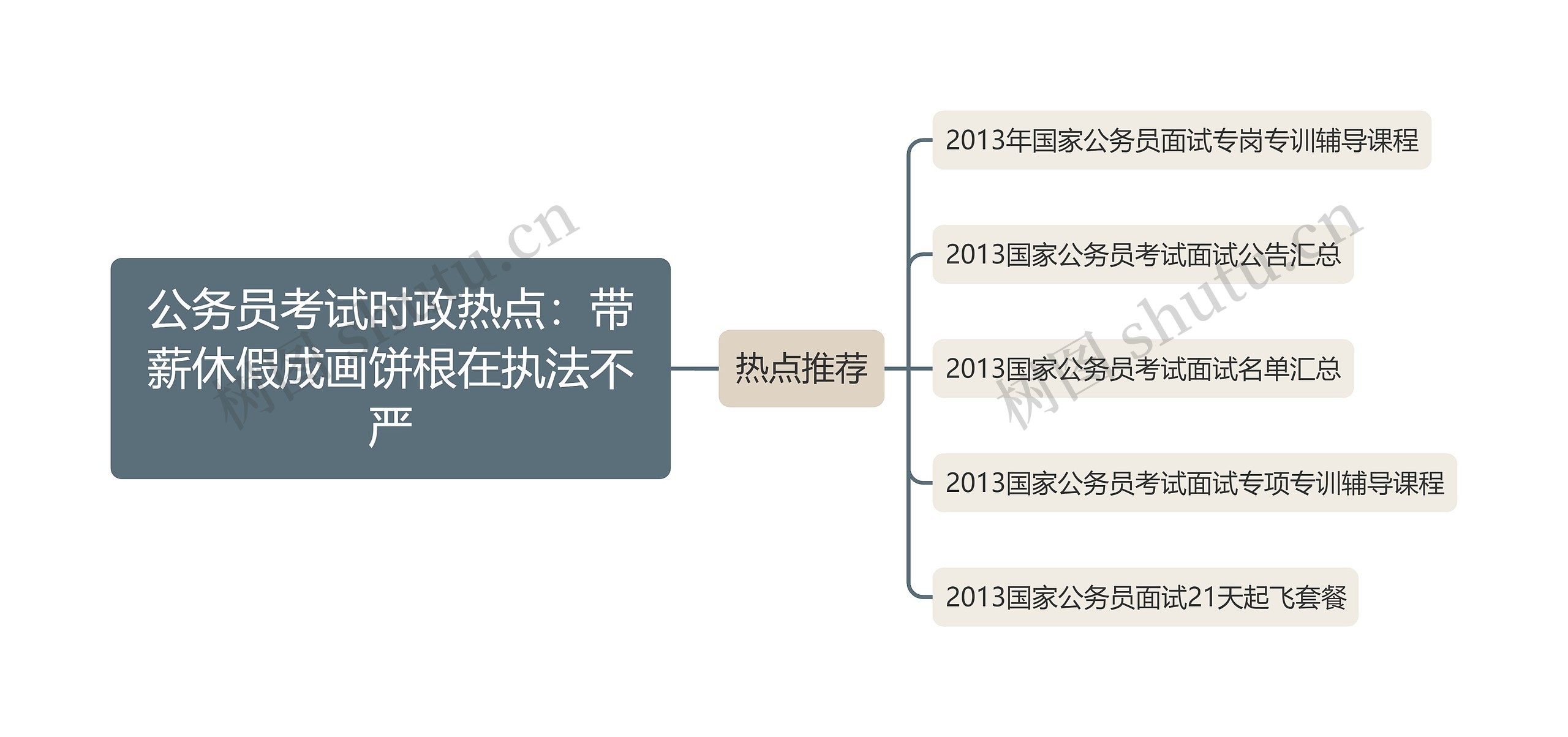 公务员考试时政热点：带薪休假成画饼根在执法不严