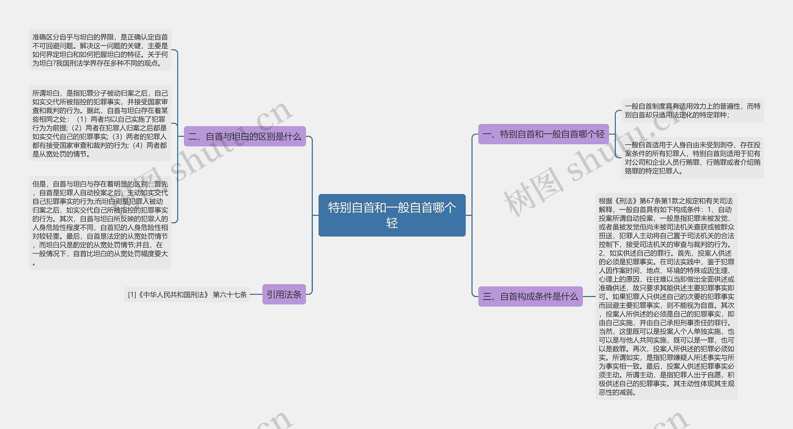 特别自首和一般自首哪个轻