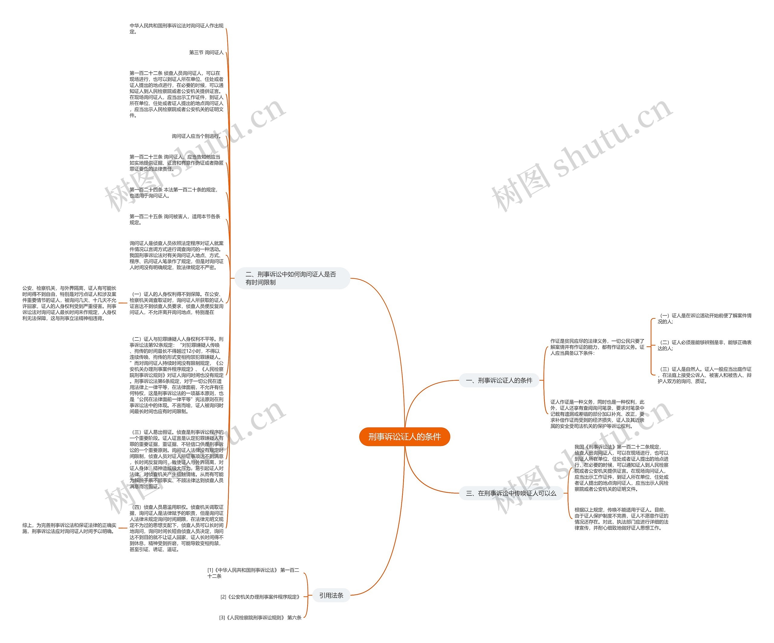 刑事诉讼证人的条件思维导图