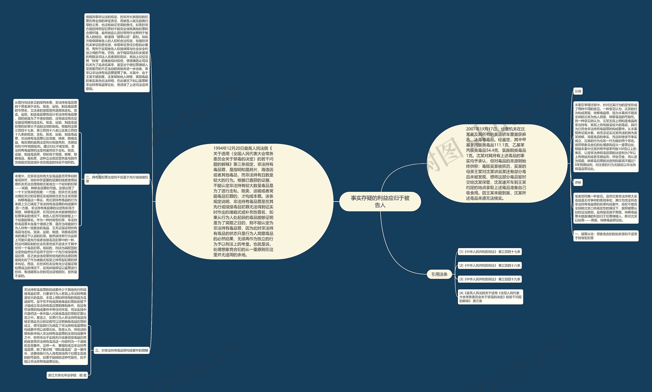 事实存疑的利益应归于被告人思维导图