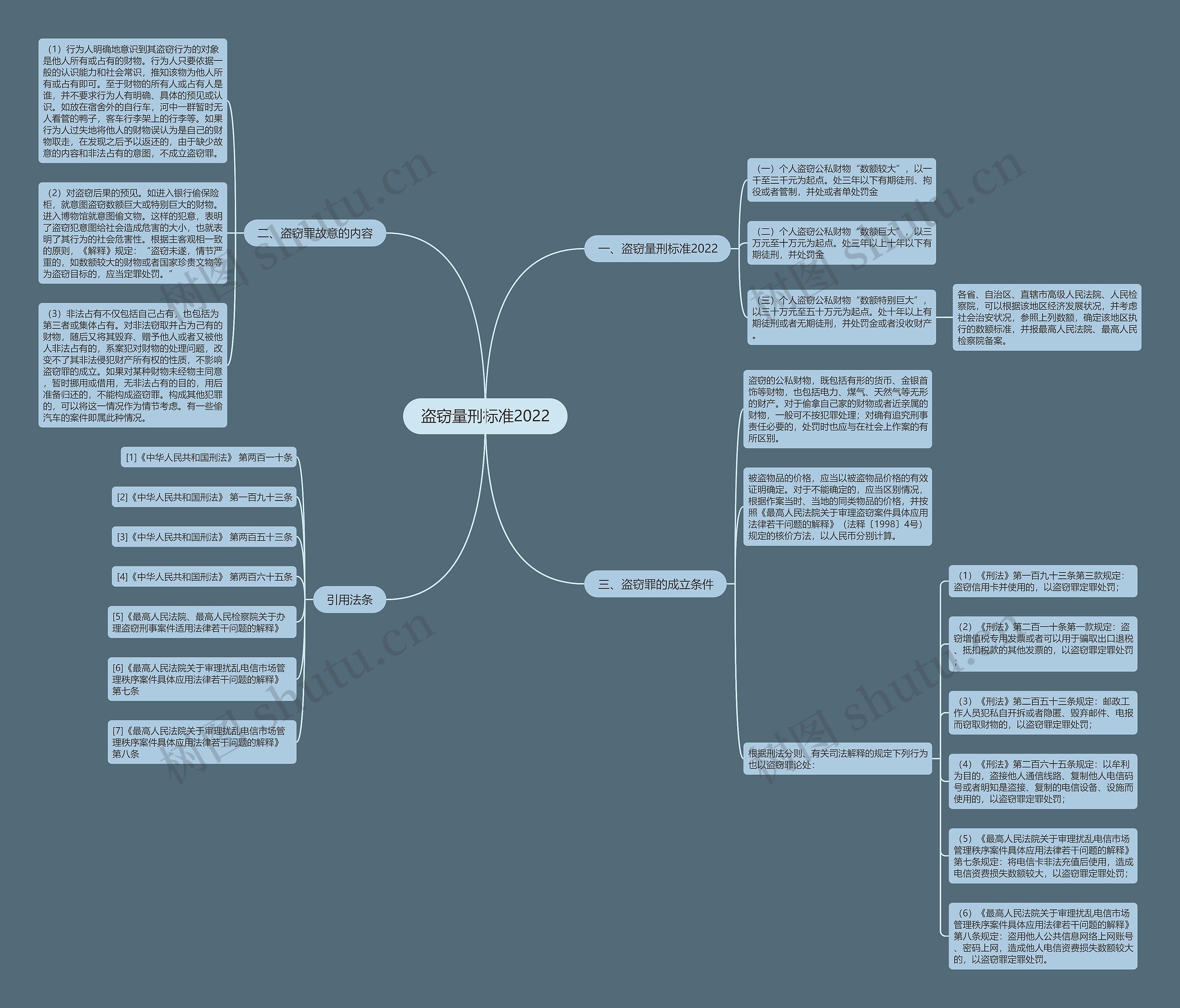盗窃量刑标准2022 盗窃量刑标准2022
