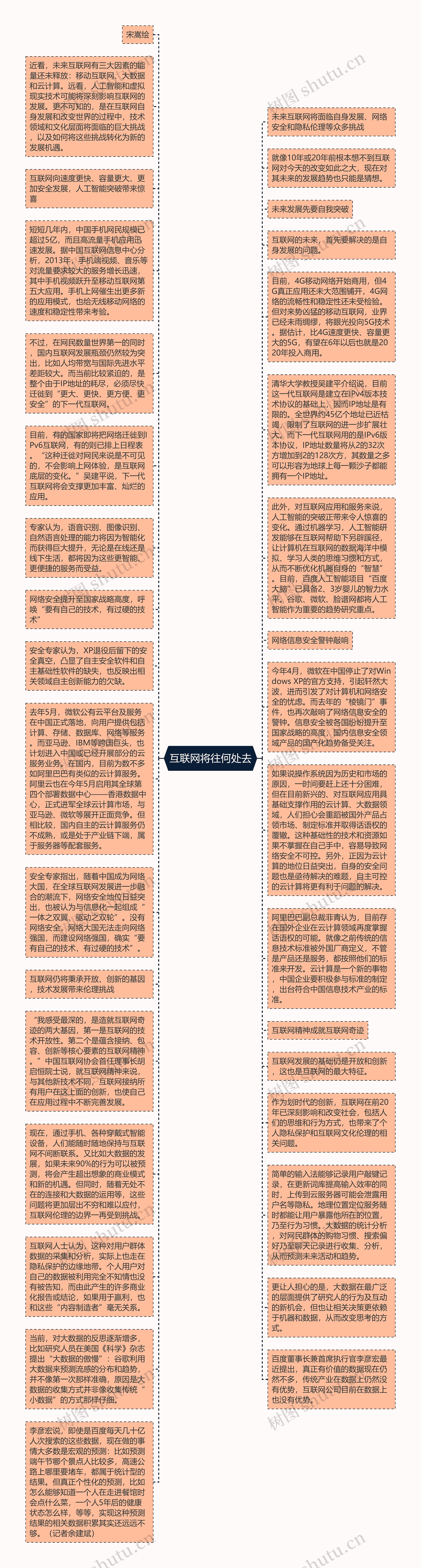 互联网将往何处去思维导图