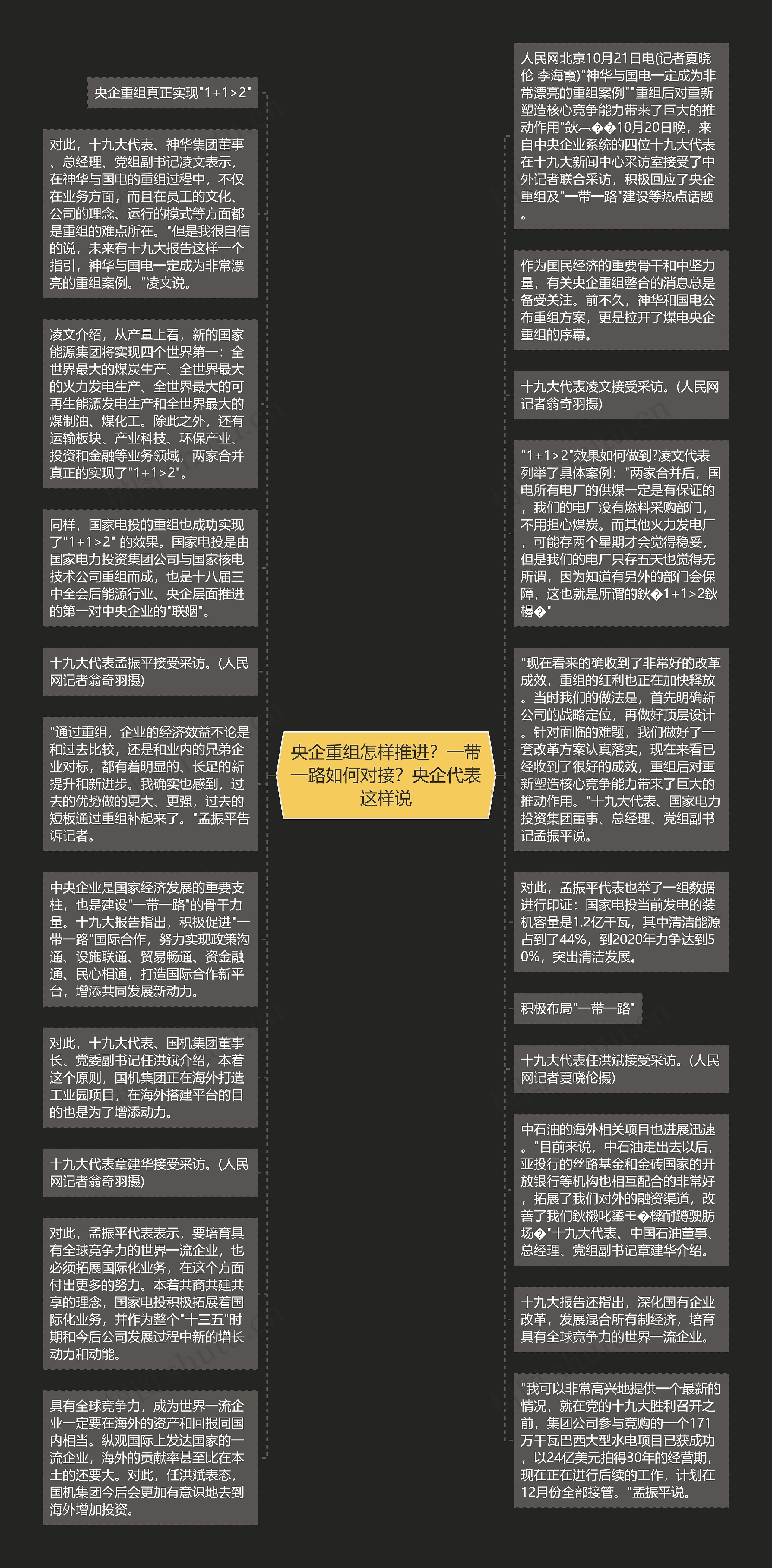 央企重组怎样推进？一带一路如何对接？央企代表这样说思维导图