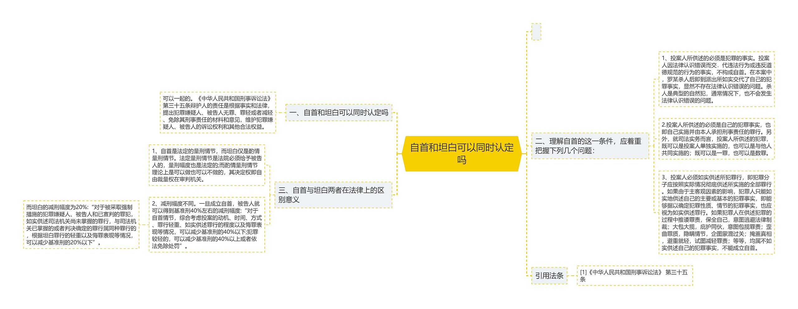 自首和坦白可以同时认定吗