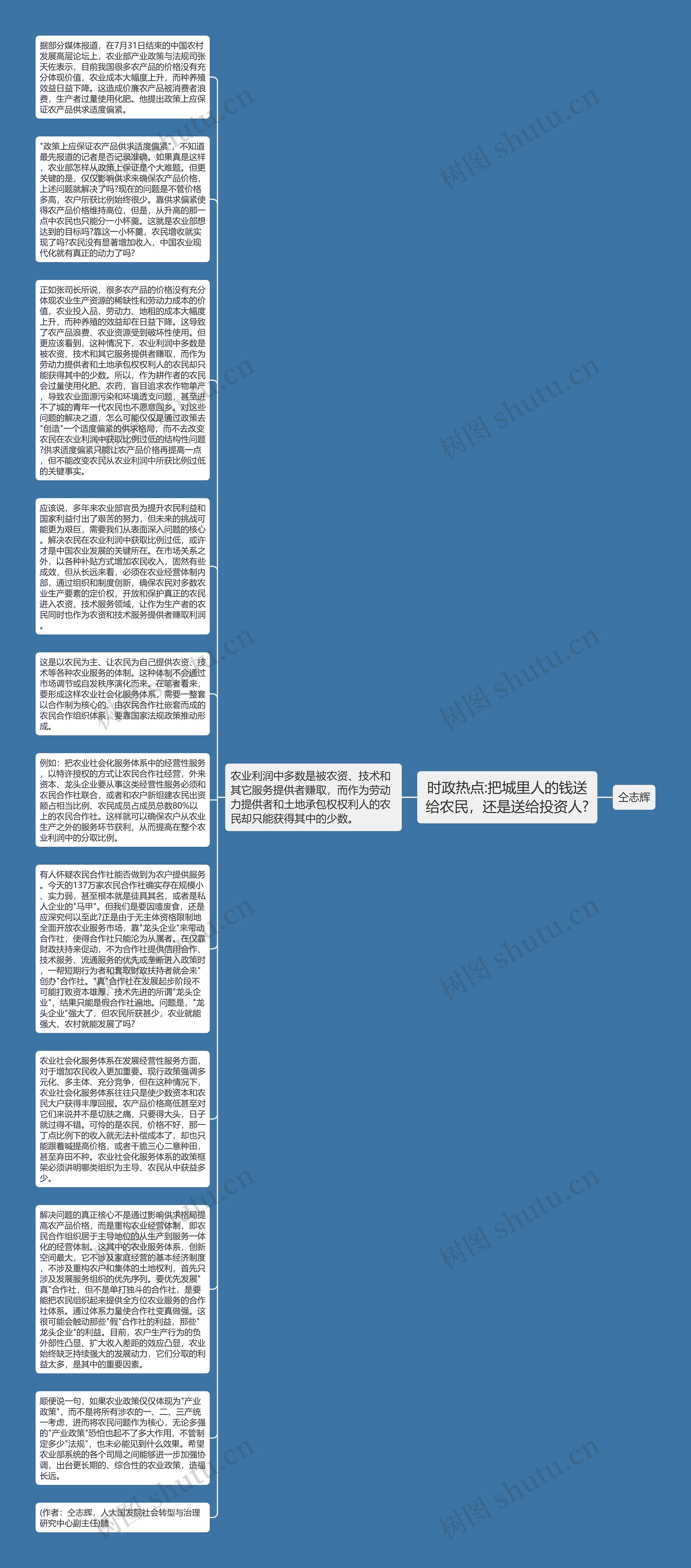 时政热点:把城里人的钱送给农民，还是送给投资人?思维导图