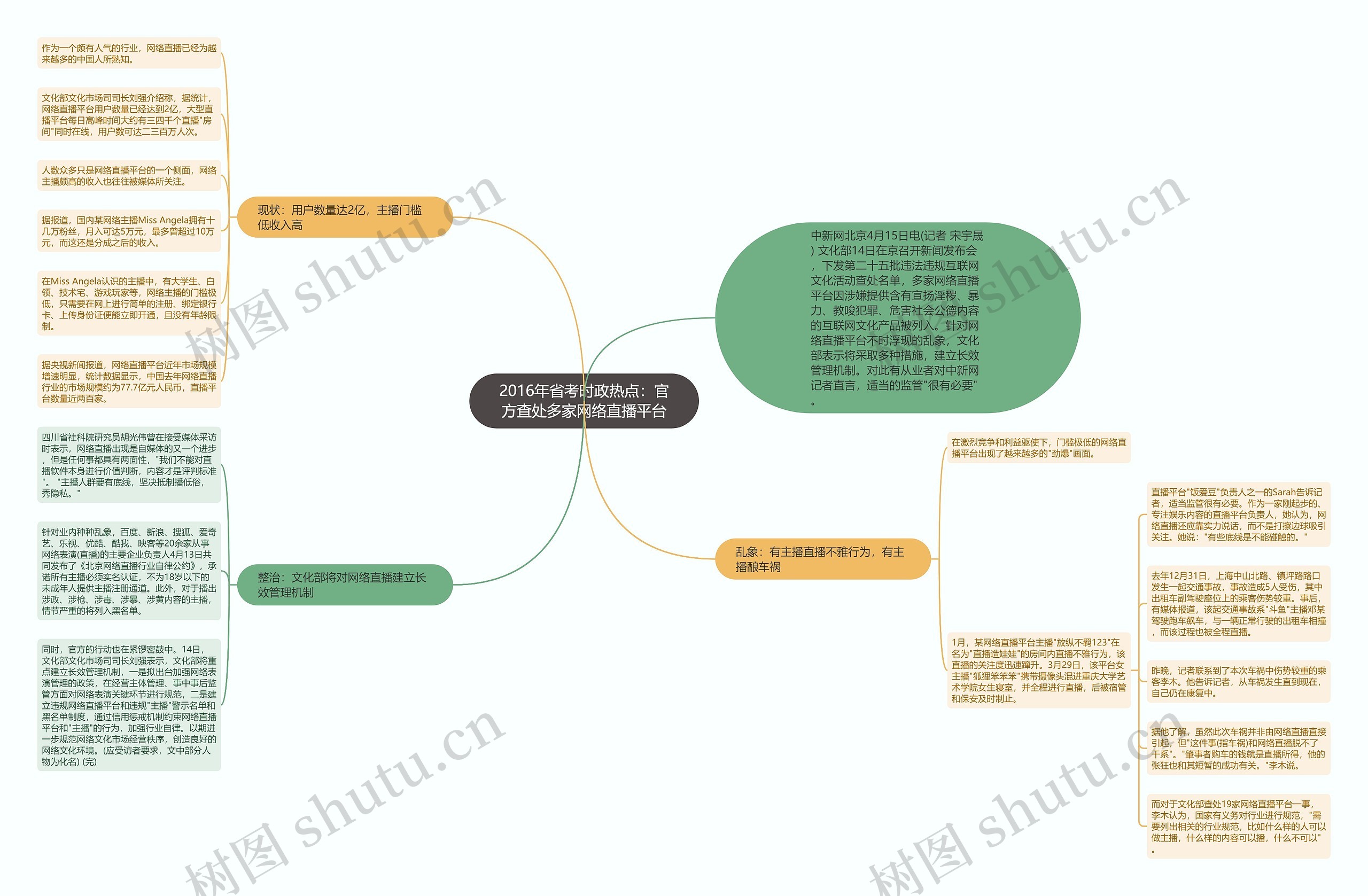 2016年省考时政热点:官方查处多家网络直播平台 2016年省考时政热点:官方查处多家网络直播平台