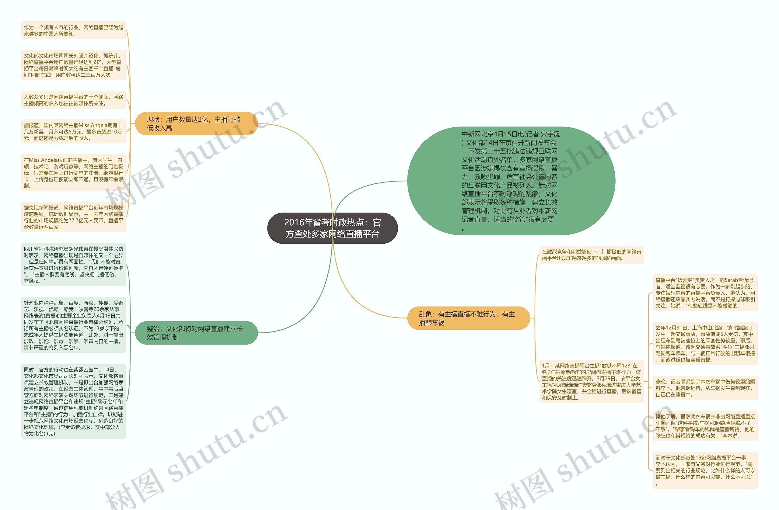 2016年省考时政热点：官方查处多家网络直播平台