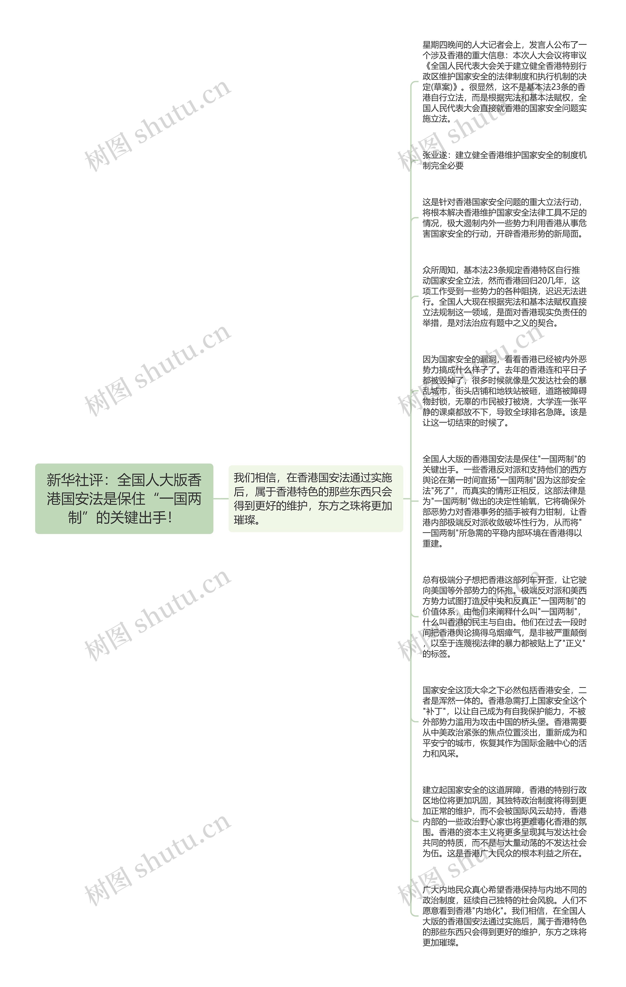 新华社评：全国人大版香港国安法是保住“一国两制”的关键出手！思维导图