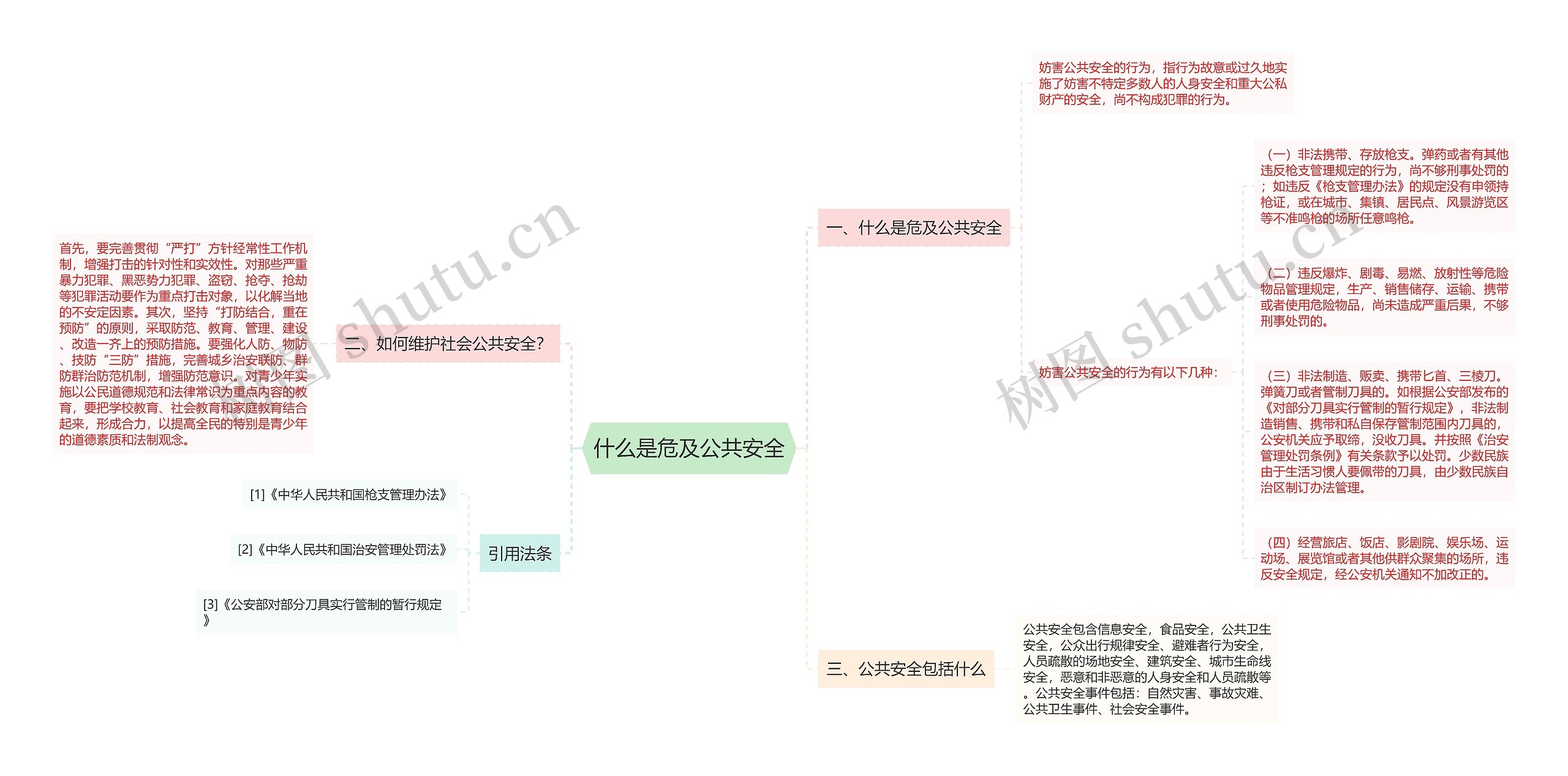 什么是危及公共安全思维导图