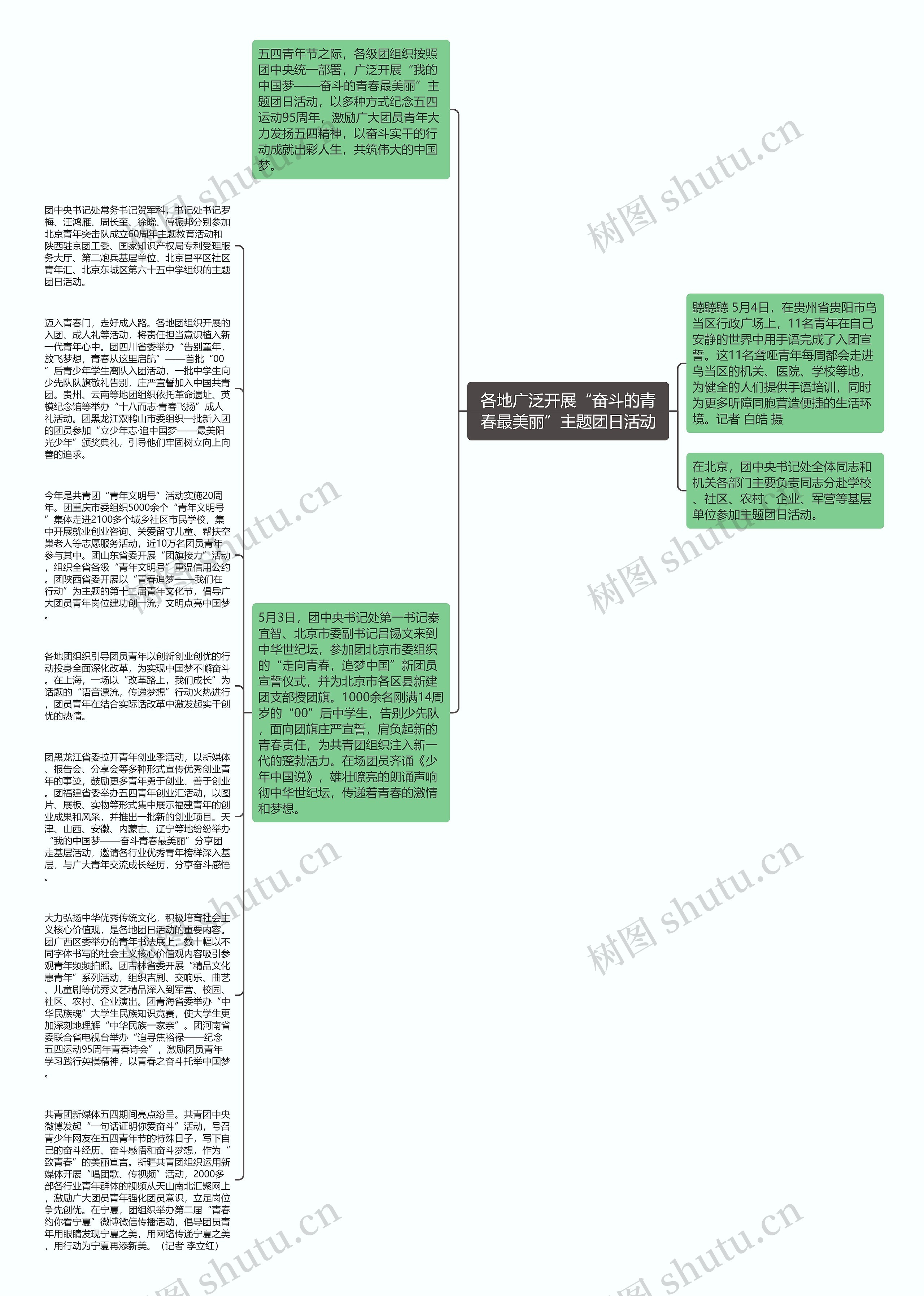 各地广泛开展“奋斗的青春最美丽”主题团日活动思维导图