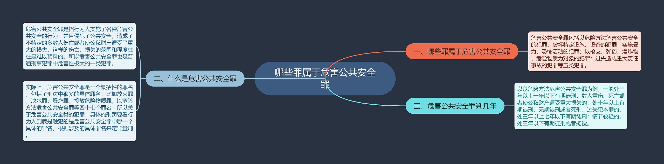 哪些罪属于危害公共安全罪思维导图