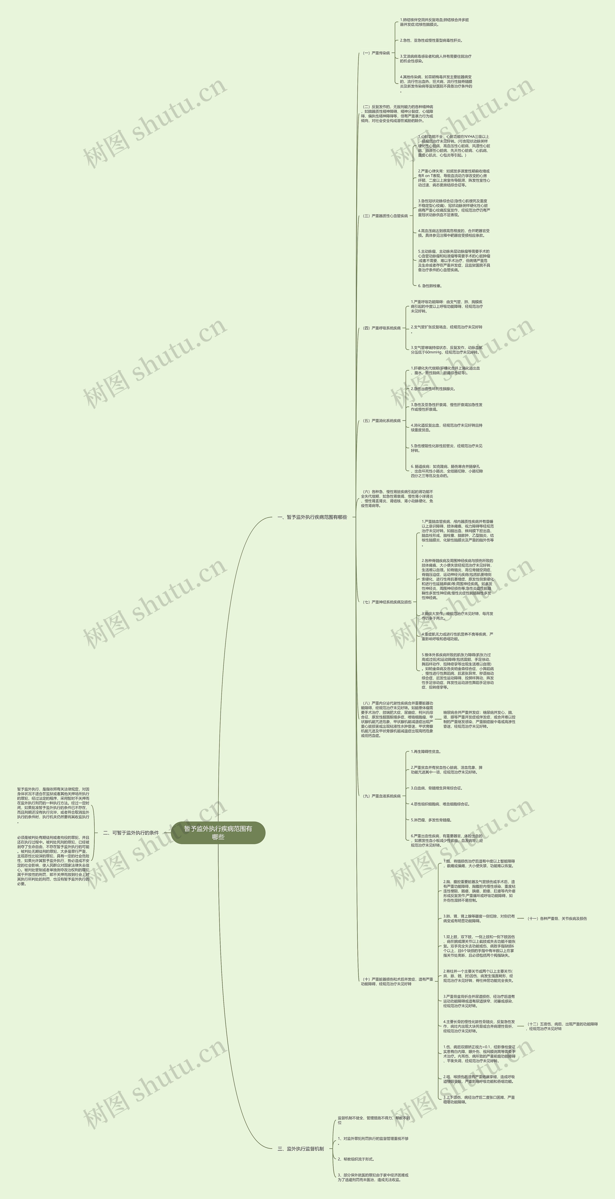 暂予监外执行疾病范围有哪些思维导图