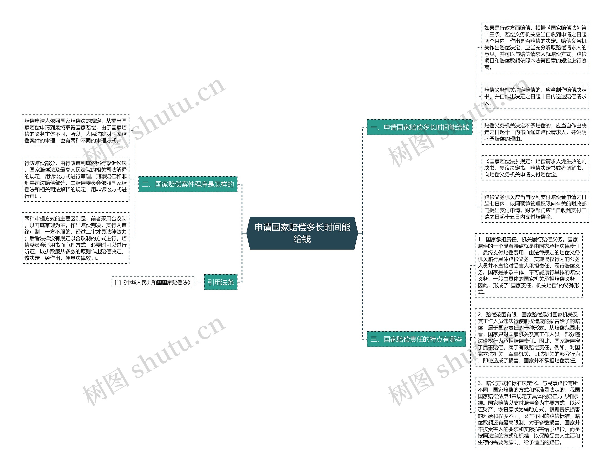 申请国家赔偿多长时间能给钱 申请国家赔偿多长时间能给钱