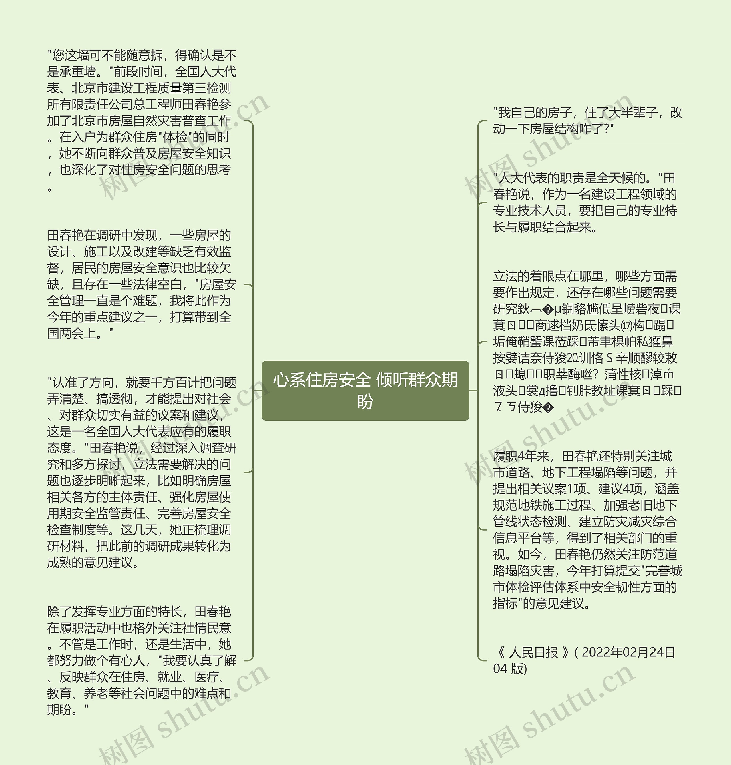 心系住房安全 倾听群众期盼思维导图