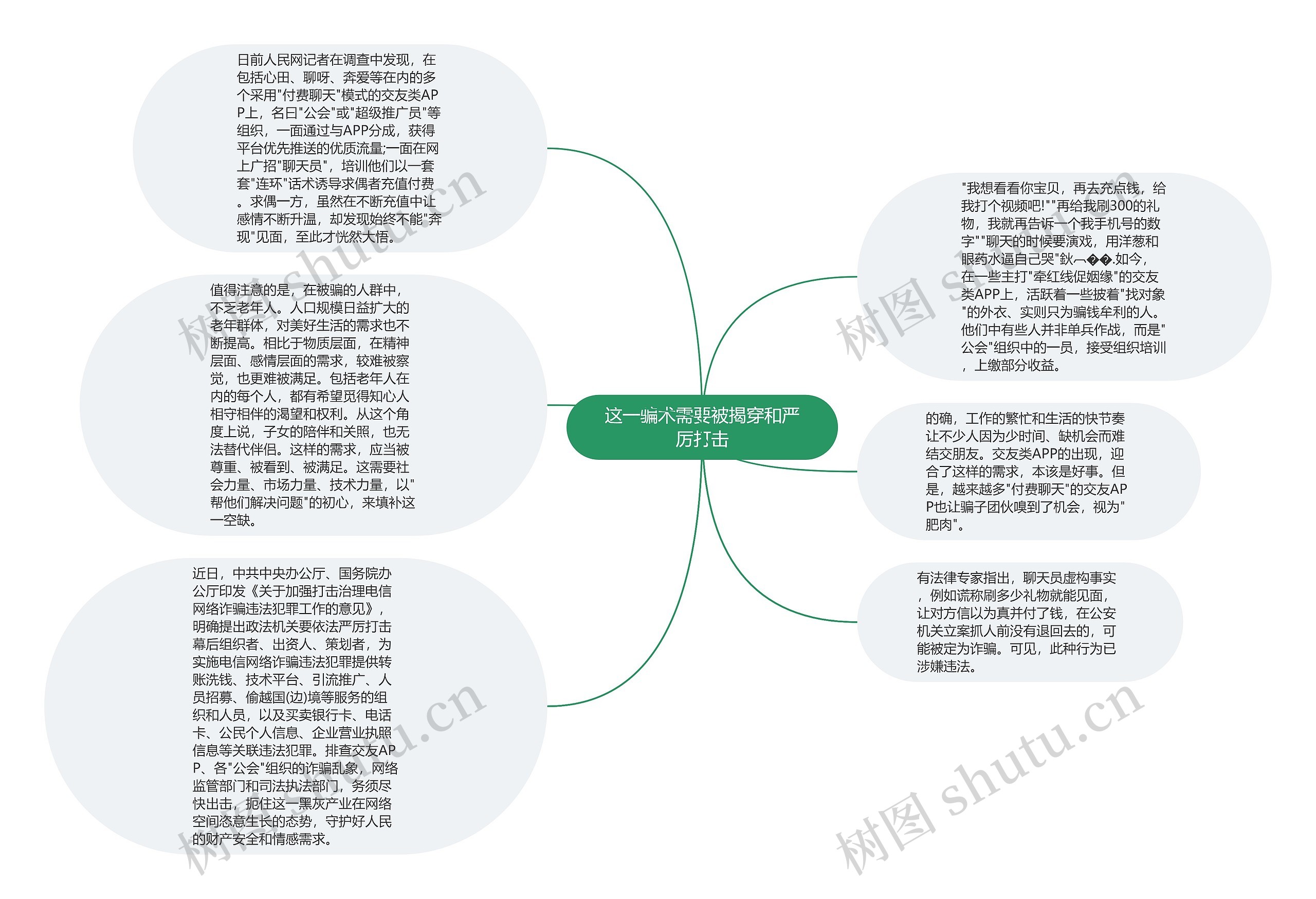 这一骗术需要被揭穿和严厉打击