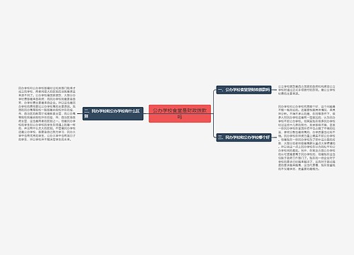 公办学校食堂是财政拨款吗