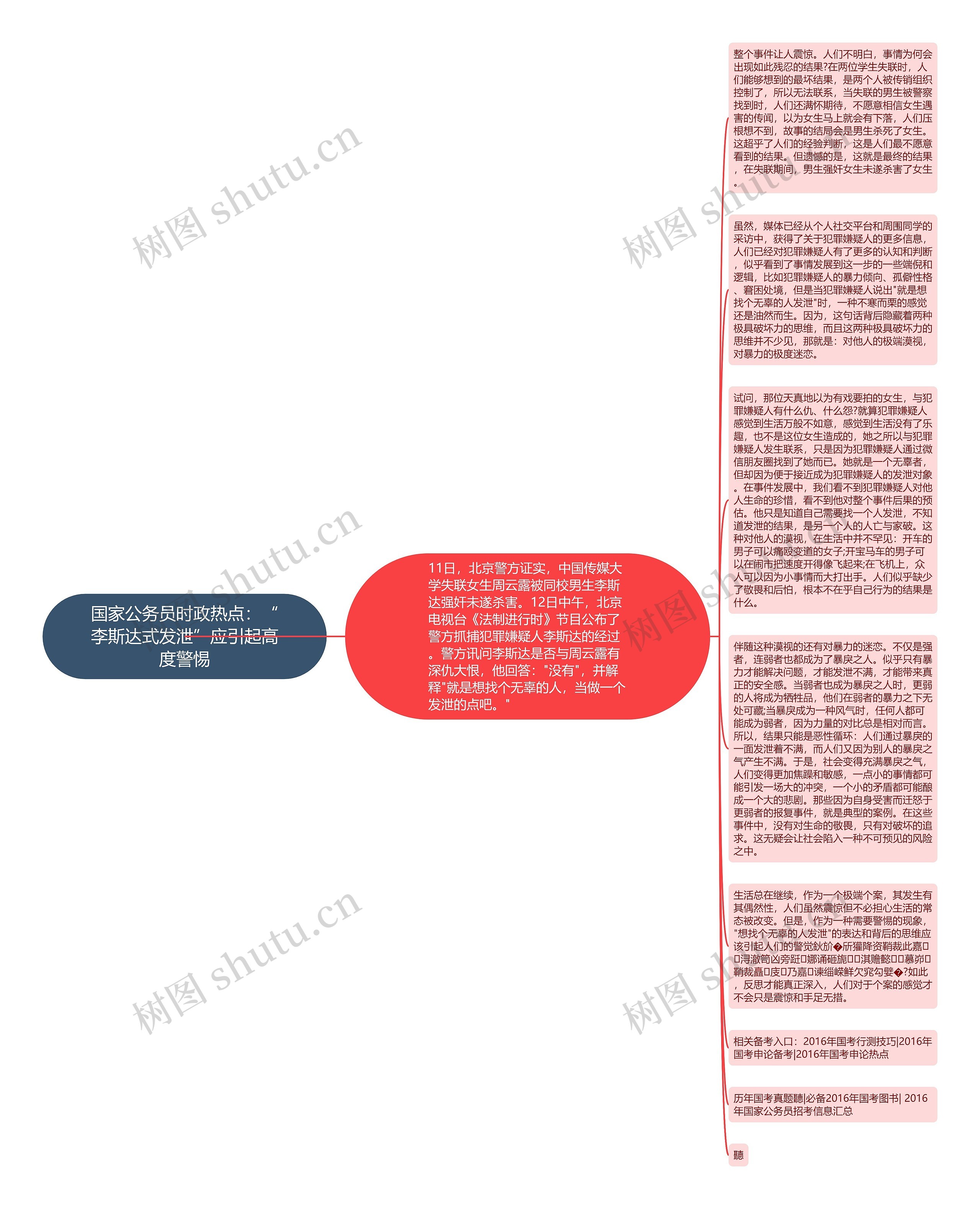 国家公务员时政热点：“李斯达式发泄”应引起高度警惕思维导图