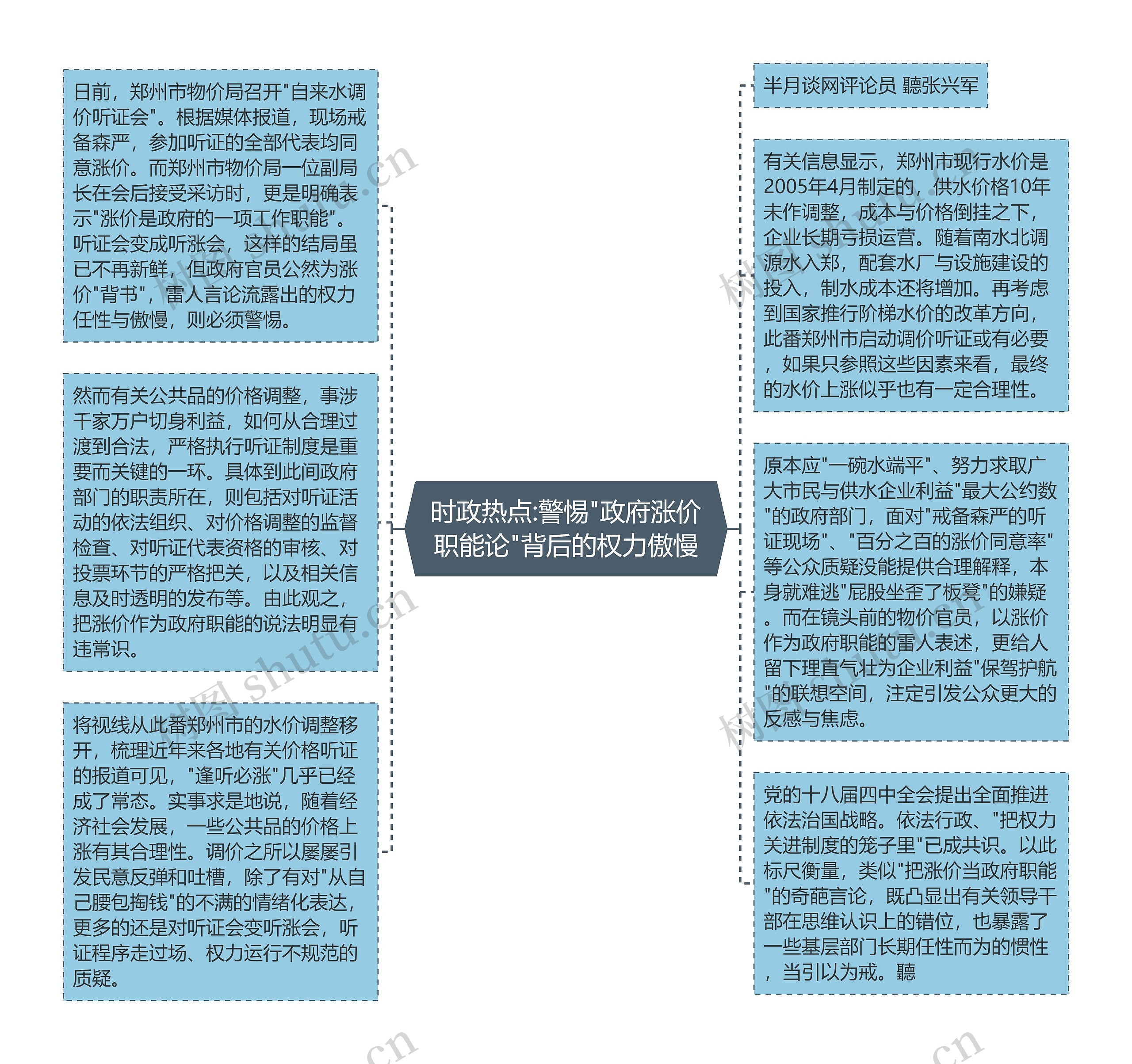 时政热点:警惕"政府涨价职能论"背后的权力傲慢