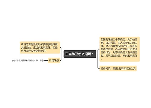 正当防卫怎么理解？