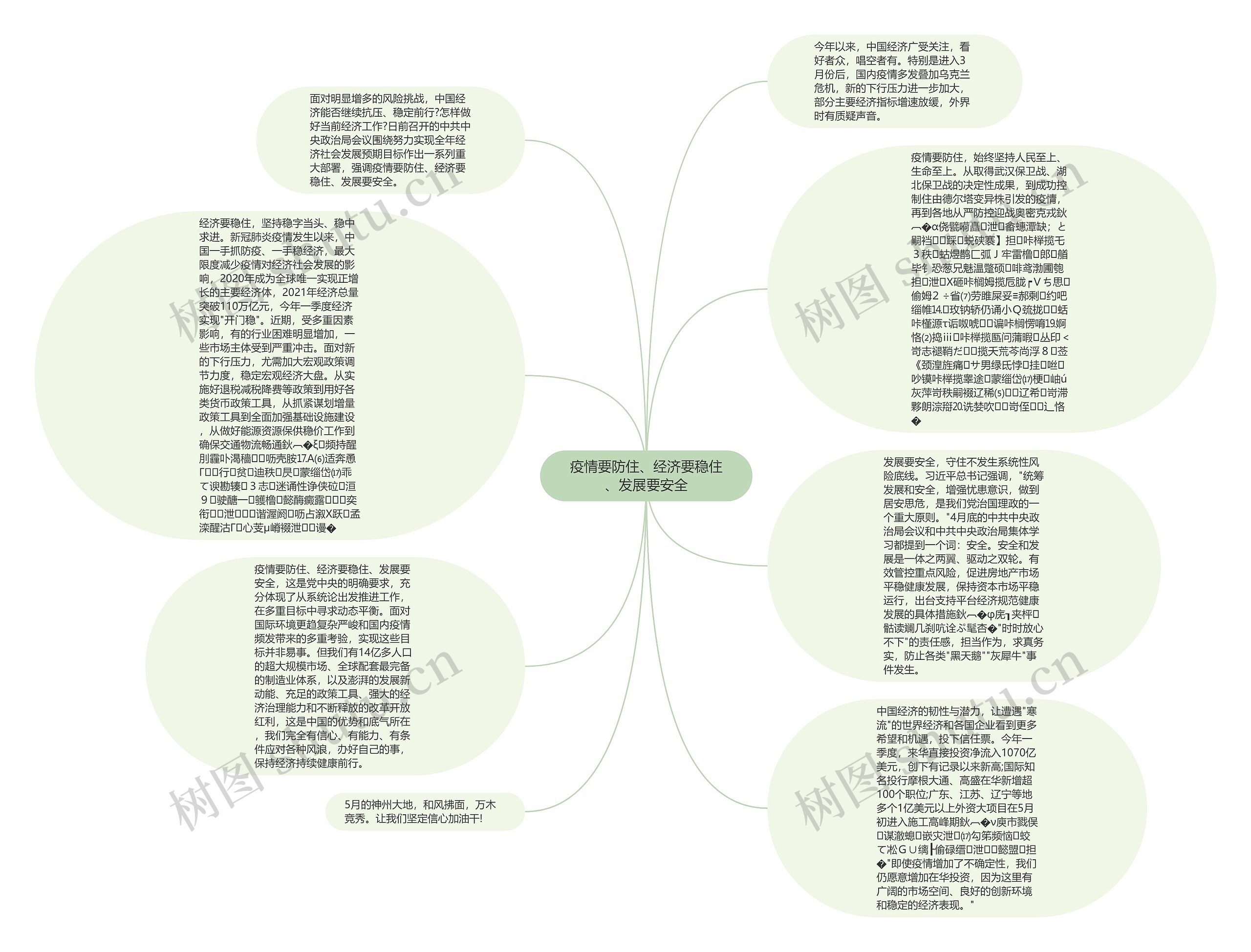 疫情要防住、经济要稳住、发展要安全思维导图高清图 疫情要防住、经济要稳住、发展要安全思维导图