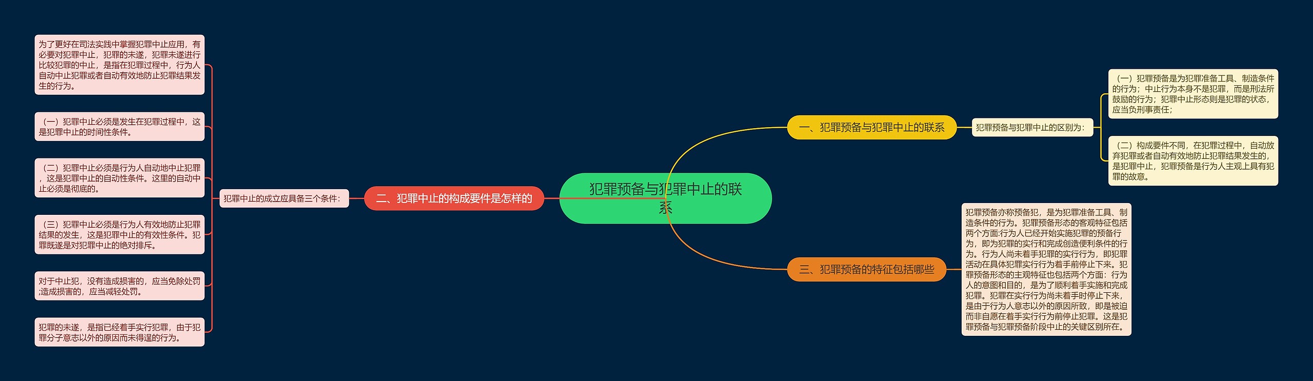 犯罪预备与犯罪中止的联系