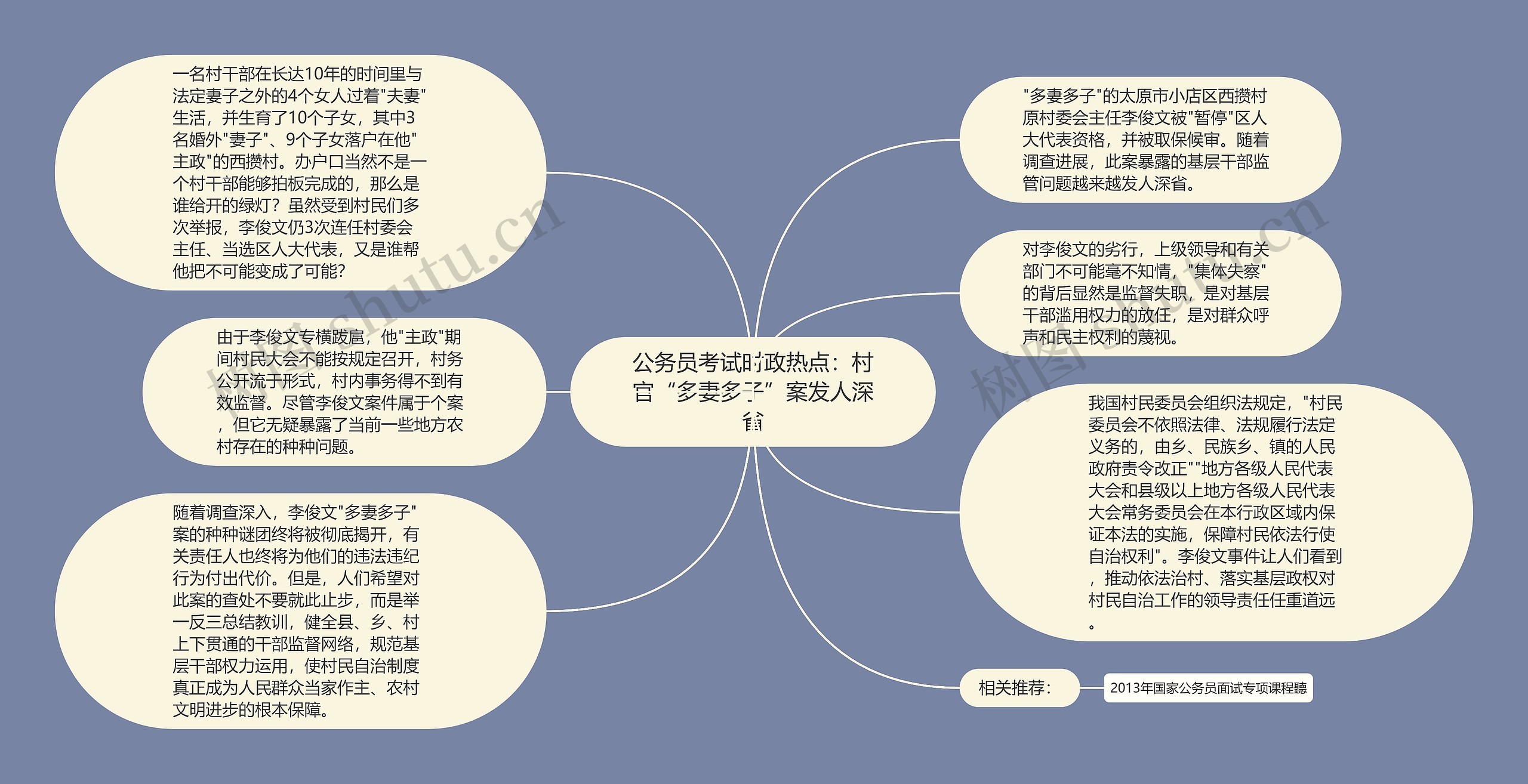 公务员考试时政热点：村官“多妻多子”案发人深省思维导图