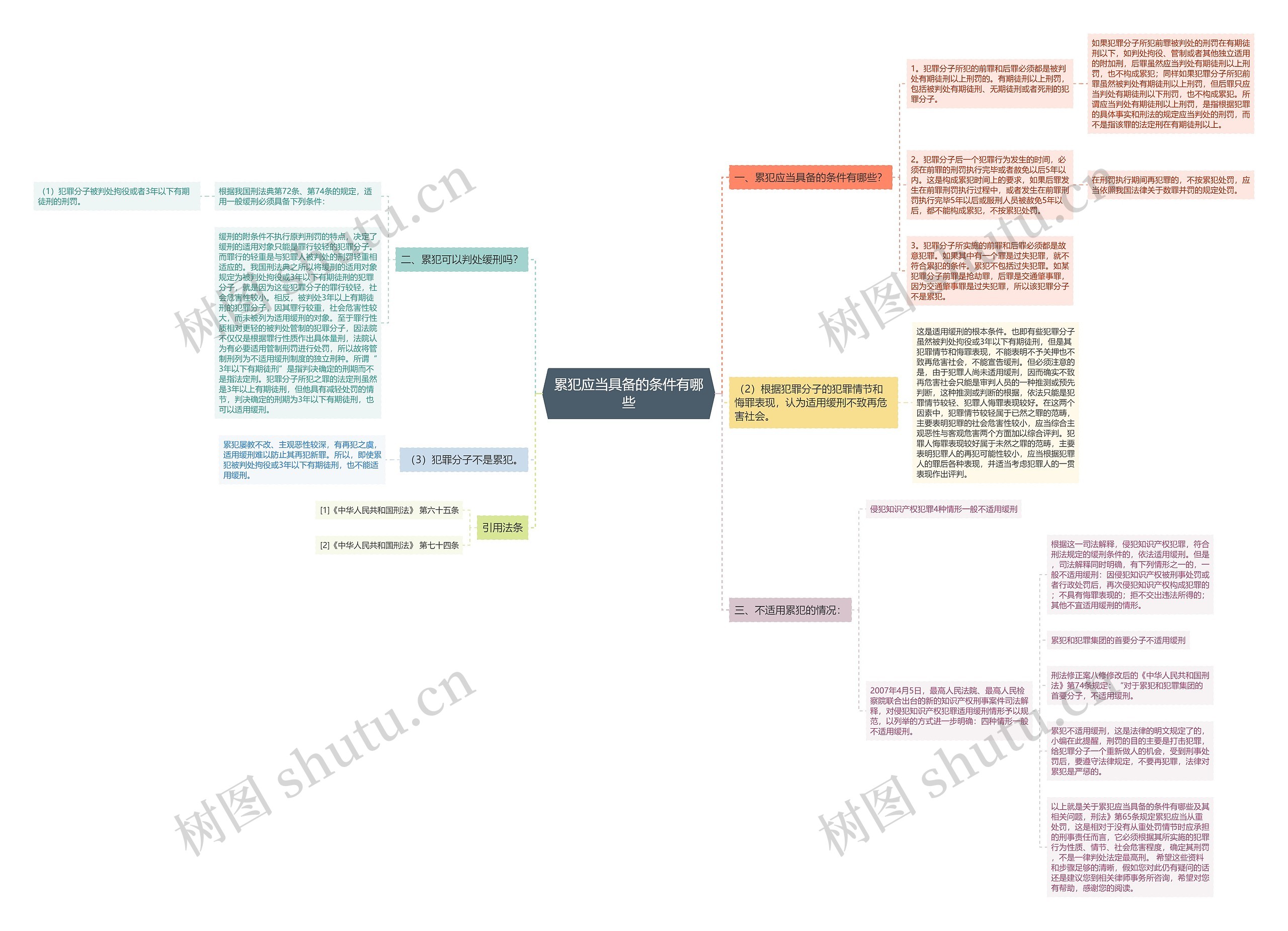 累犯应当具备的条件有哪些 累犯应当具备的条件有哪些