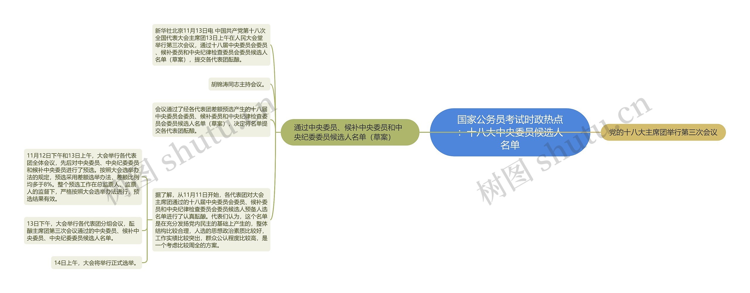 国家公务员考试时政热点：十八大中央委员候选人名单