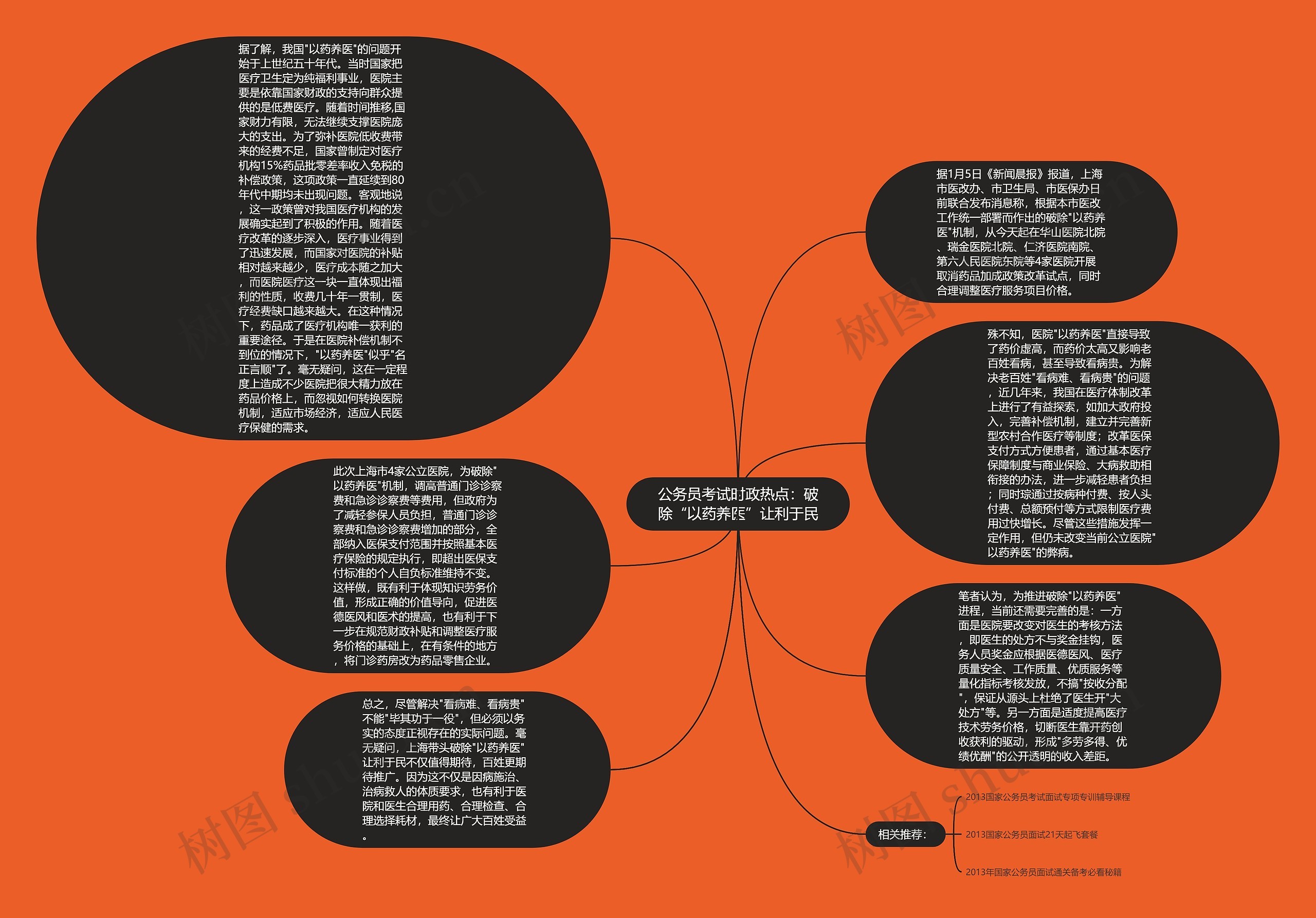 公务员考试时政热点：破除“以药养医”让利于民思维导图