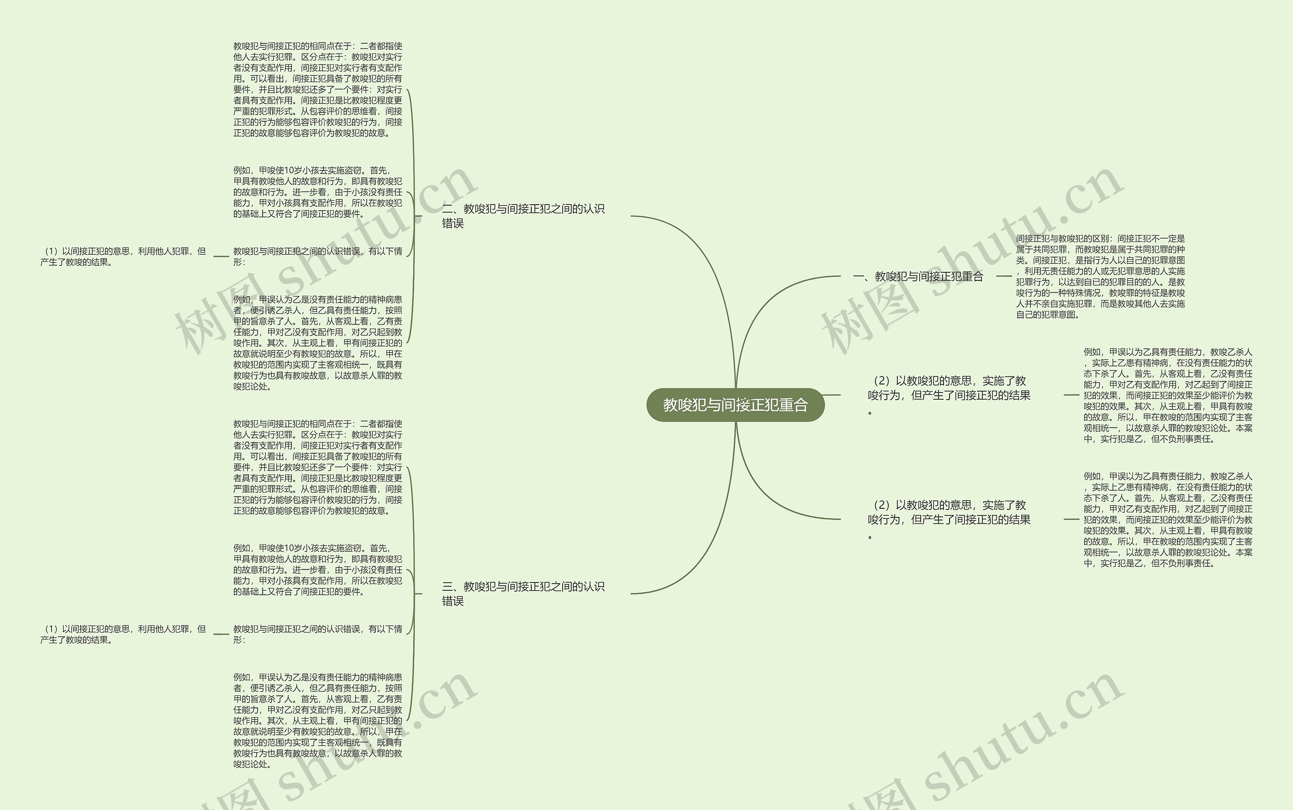 教唆犯与间接正犯重合思维导图
