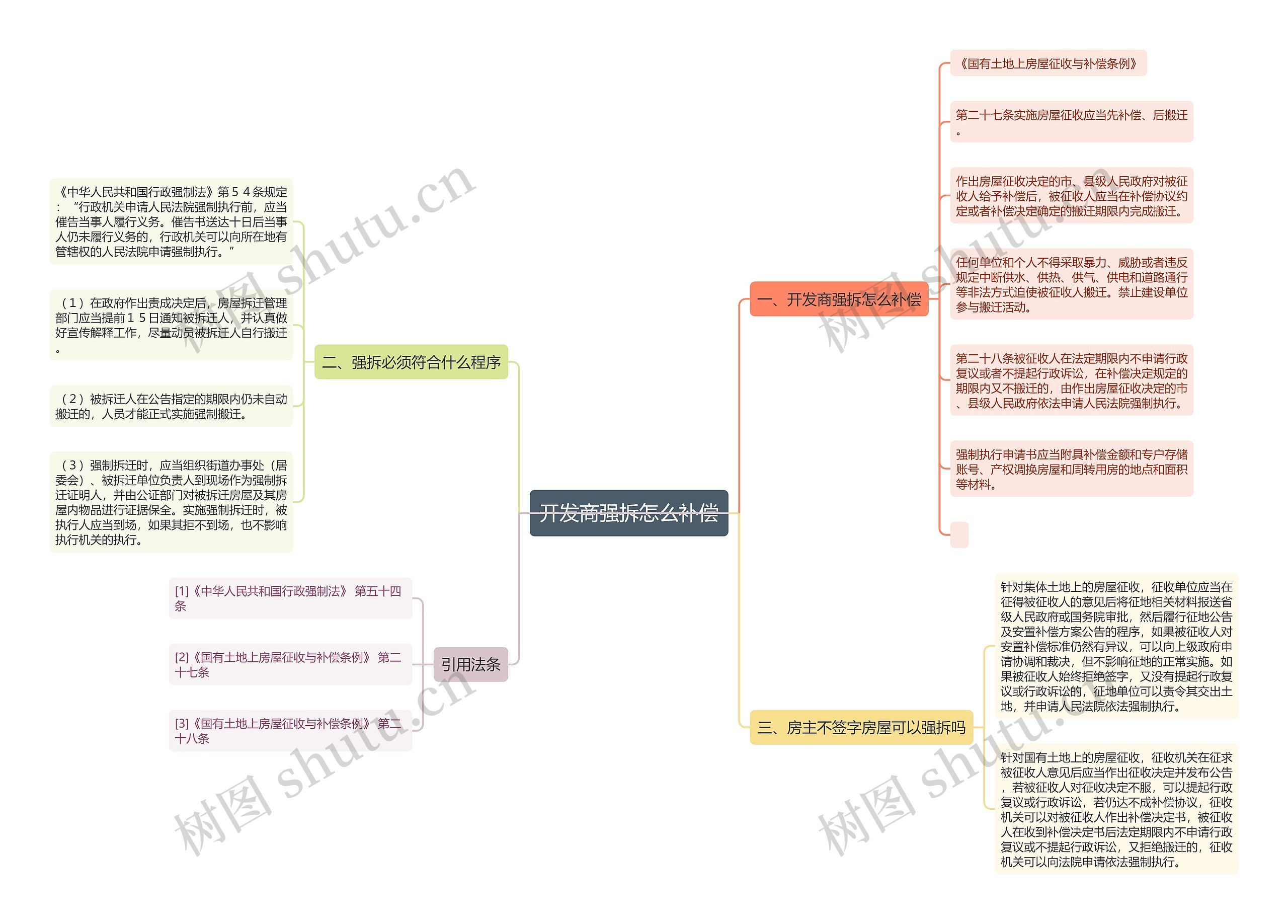 开发商强拆怎么补偿