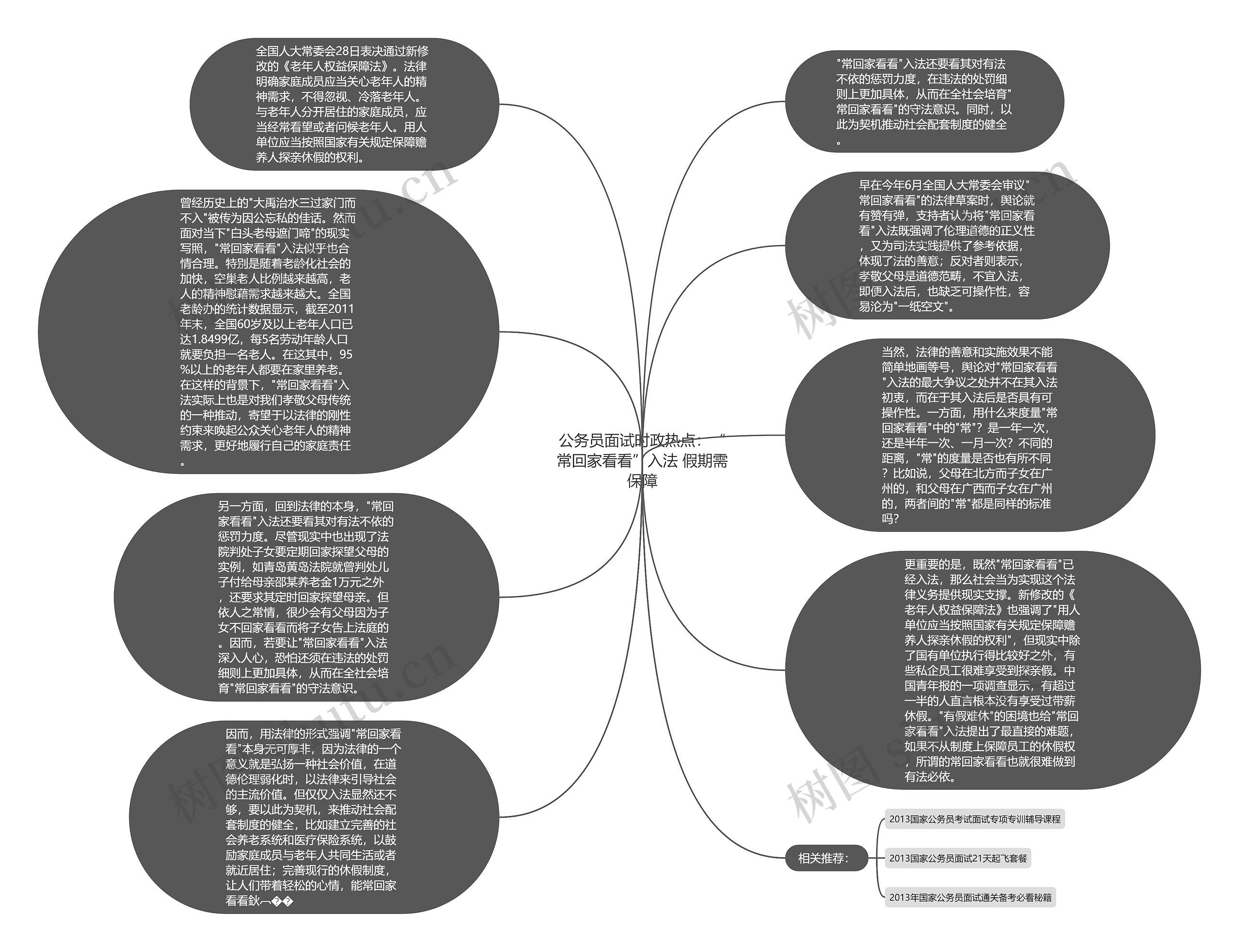 公务员面试时政热点：“常回家看看”入法 假期需保障思维导图