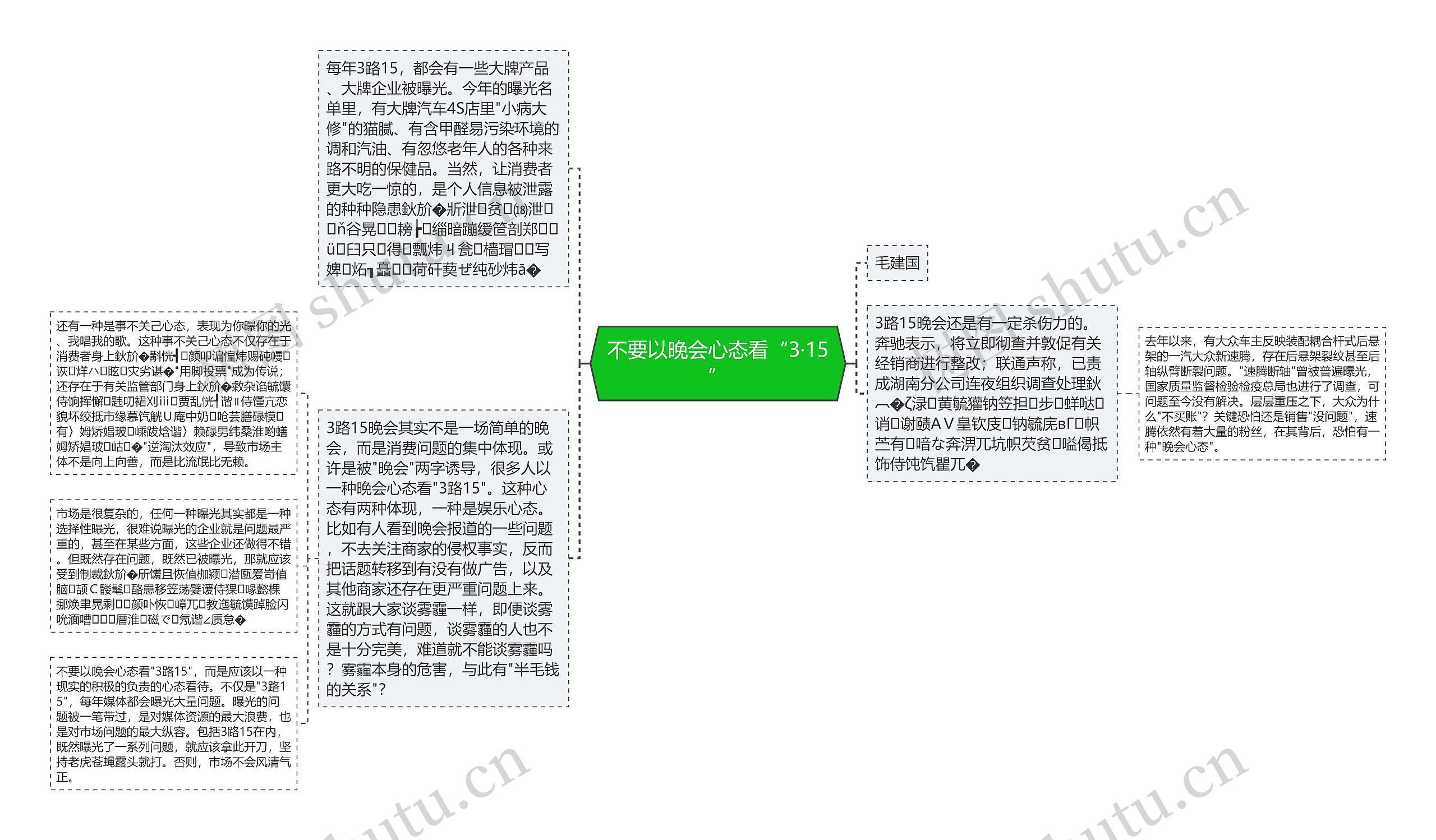 不要以晚会心态看“3·15”思维导图