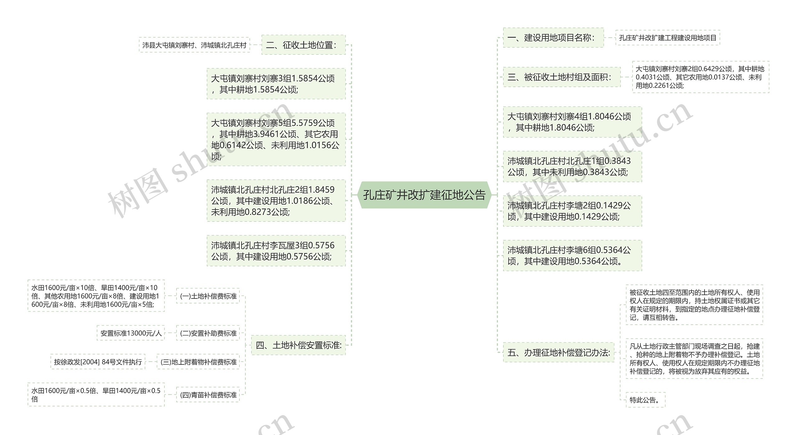 孔庄矿井改扩建征地公告