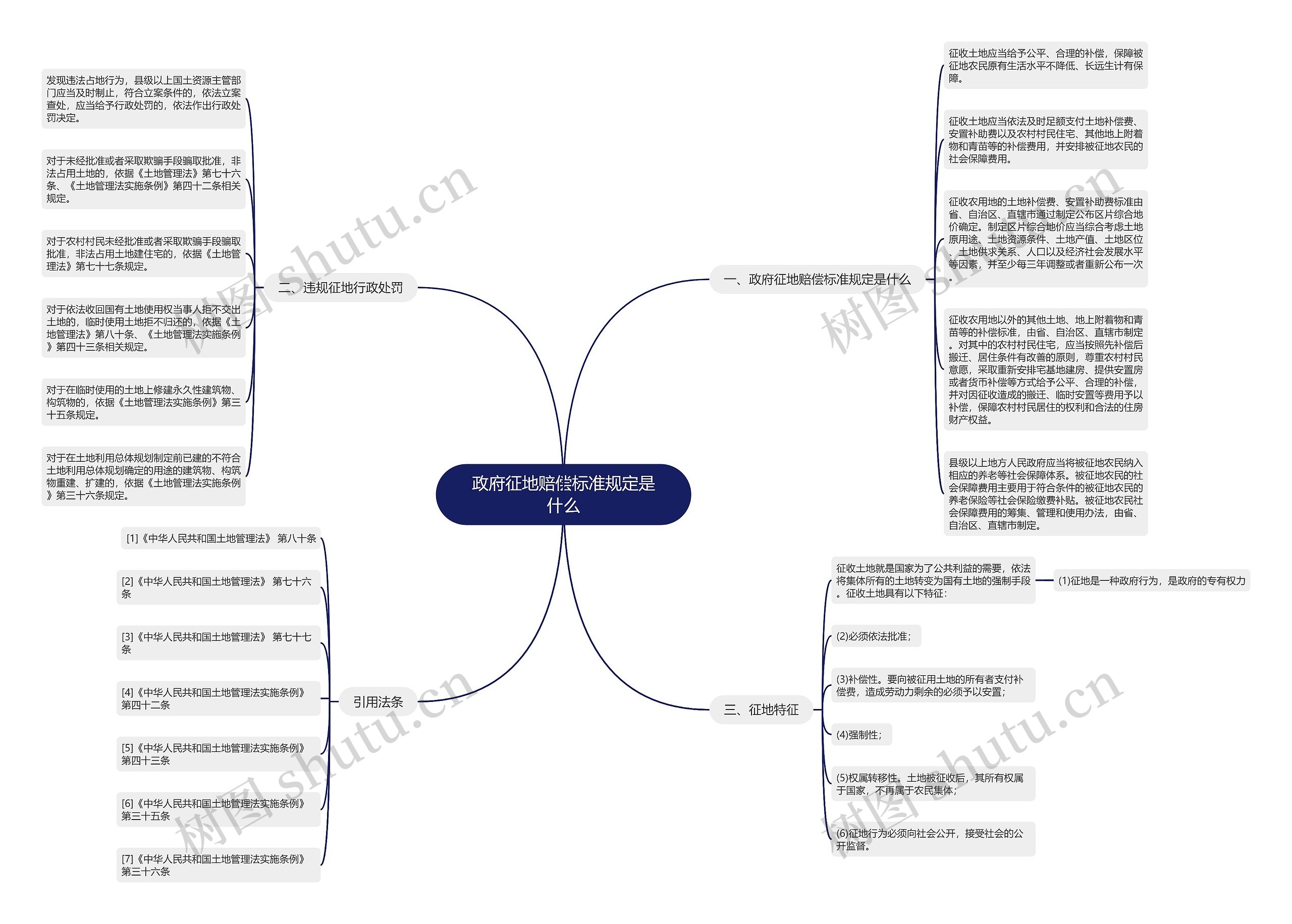 政府征地赔偿标准规定是什么 政府征地赔偿标准规定是什么