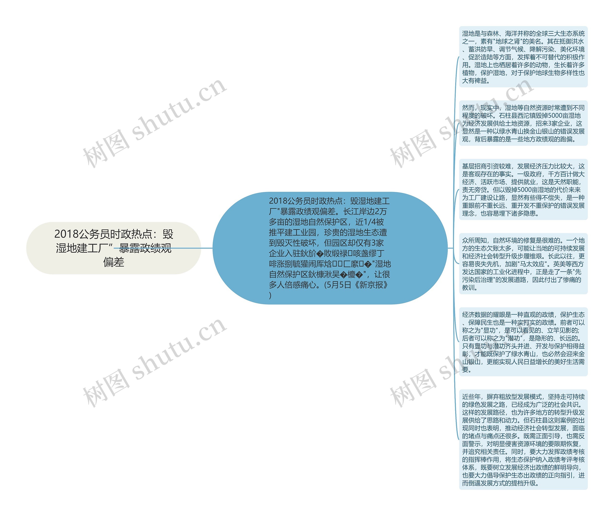 2018公务员时政热点：毁湿地建工厂”暴露政绩观偏差