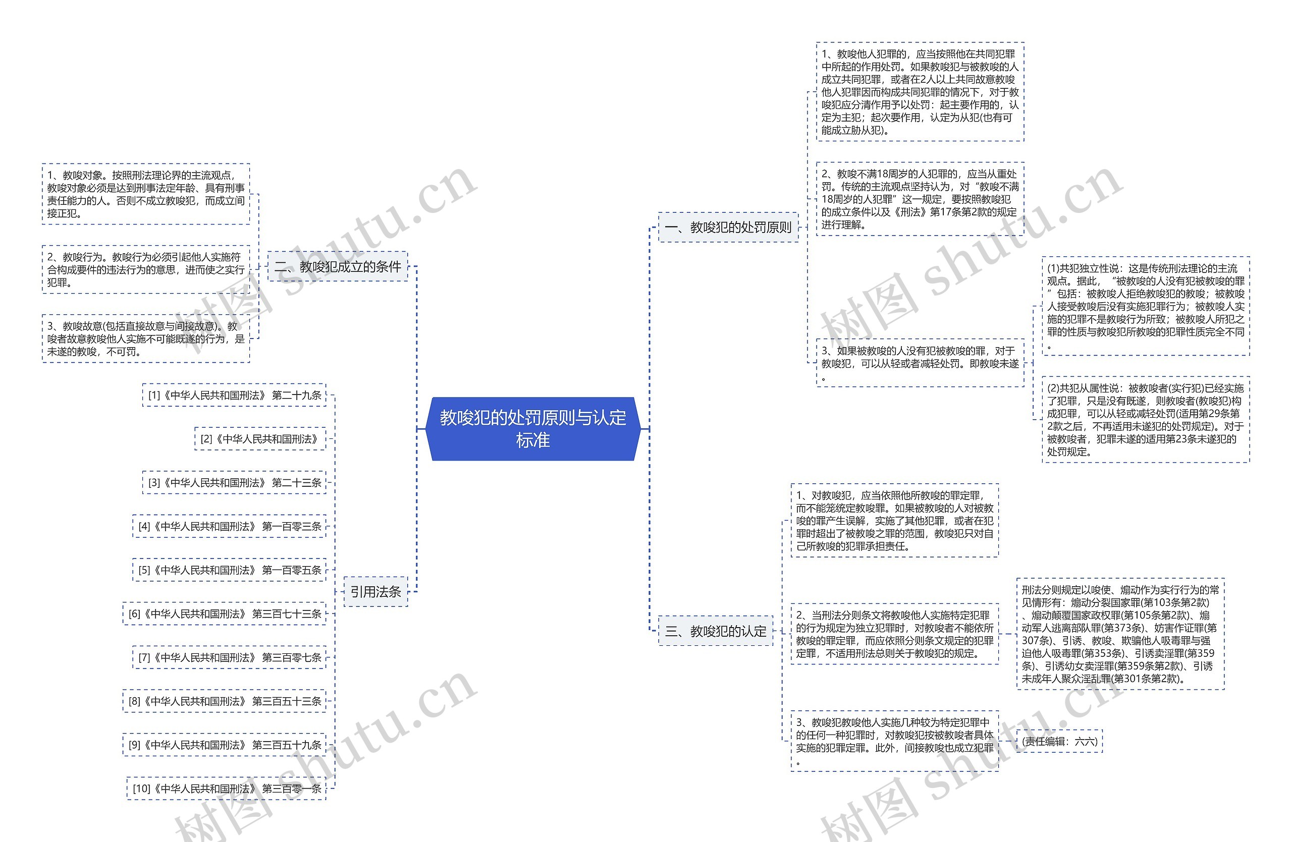 教唆犯的处罚原则与认定标准思维导图