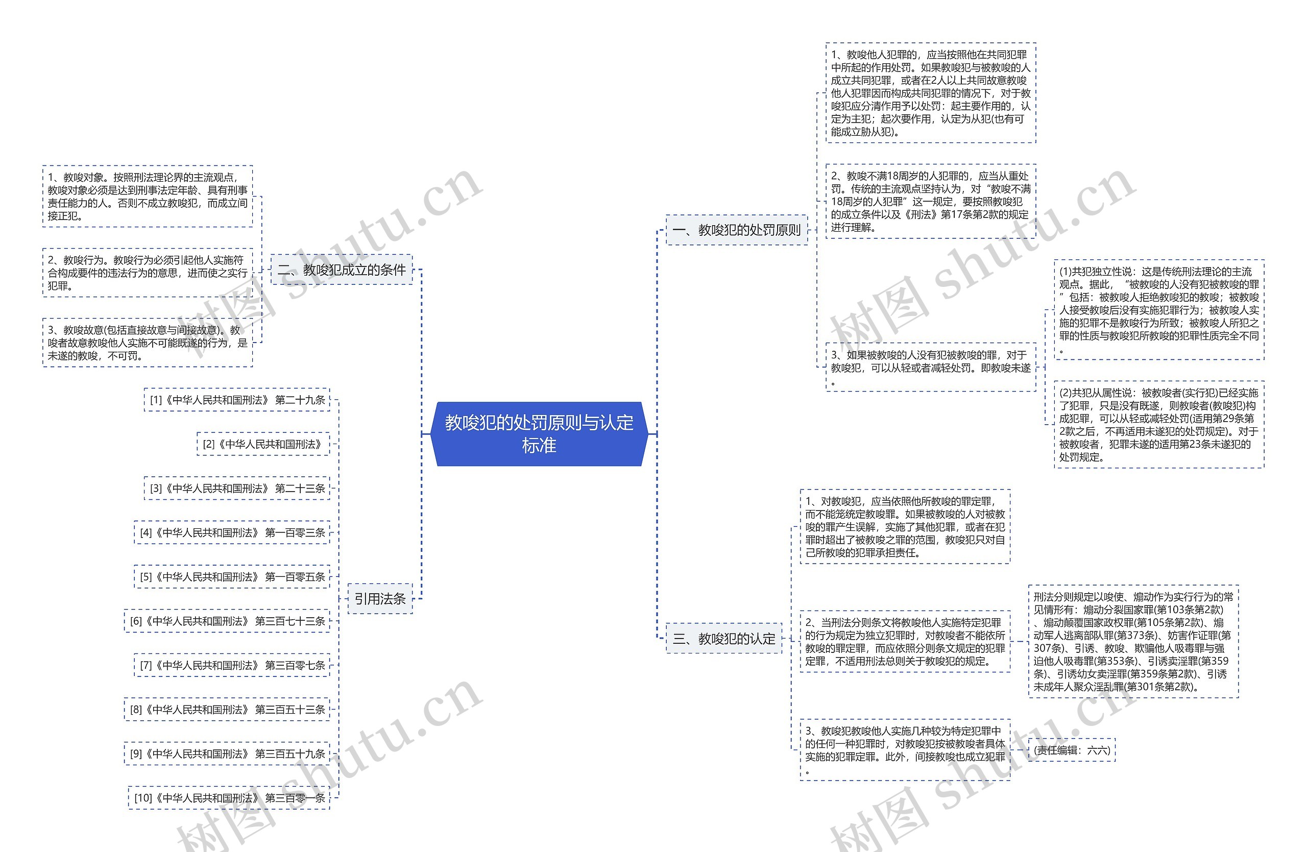 教唆犯的处罚原则与认定标准 教唆犯的处罚原则与认定标准