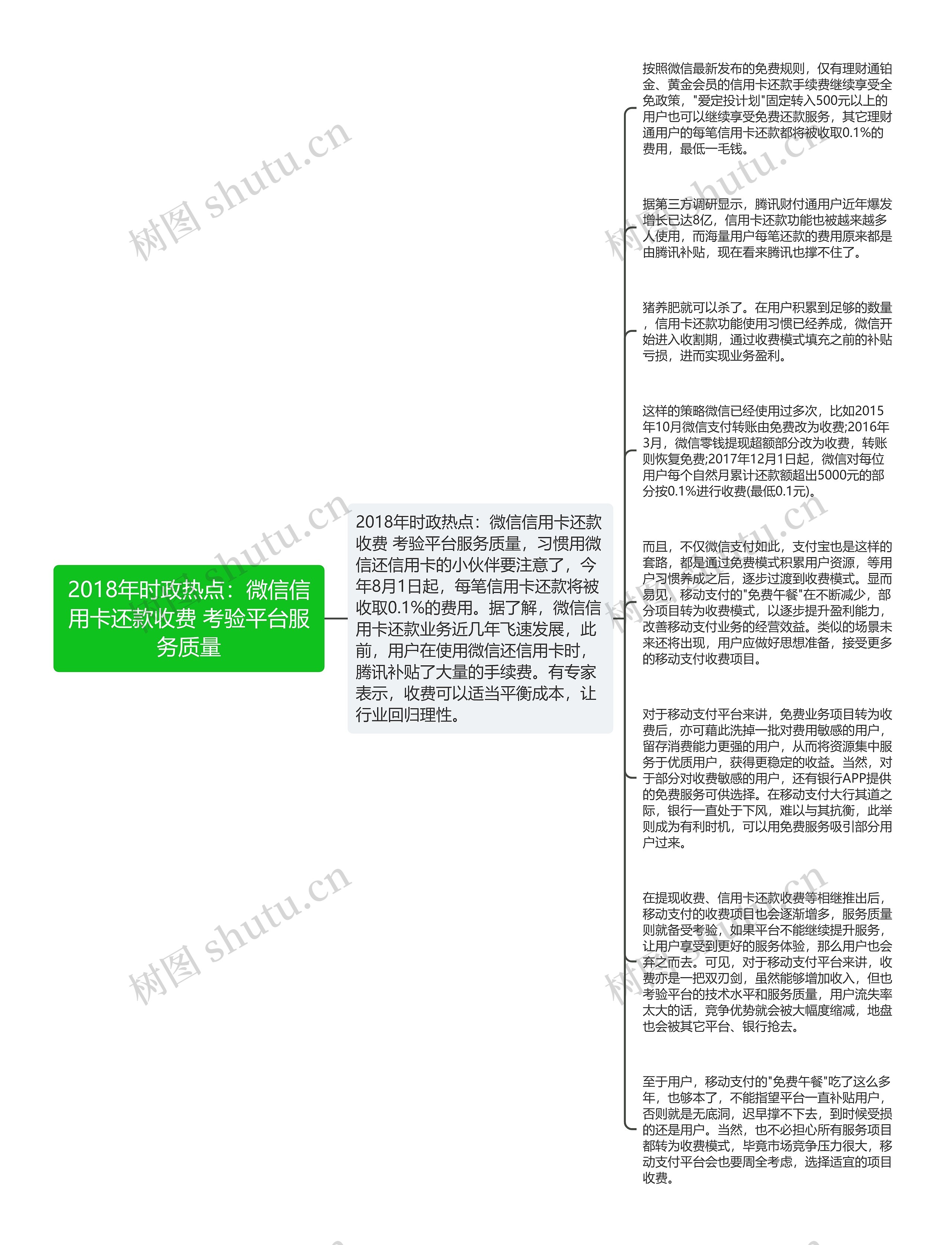 2018年时政热点：微信信用卡还款收费 考验平台服务质量思维导图