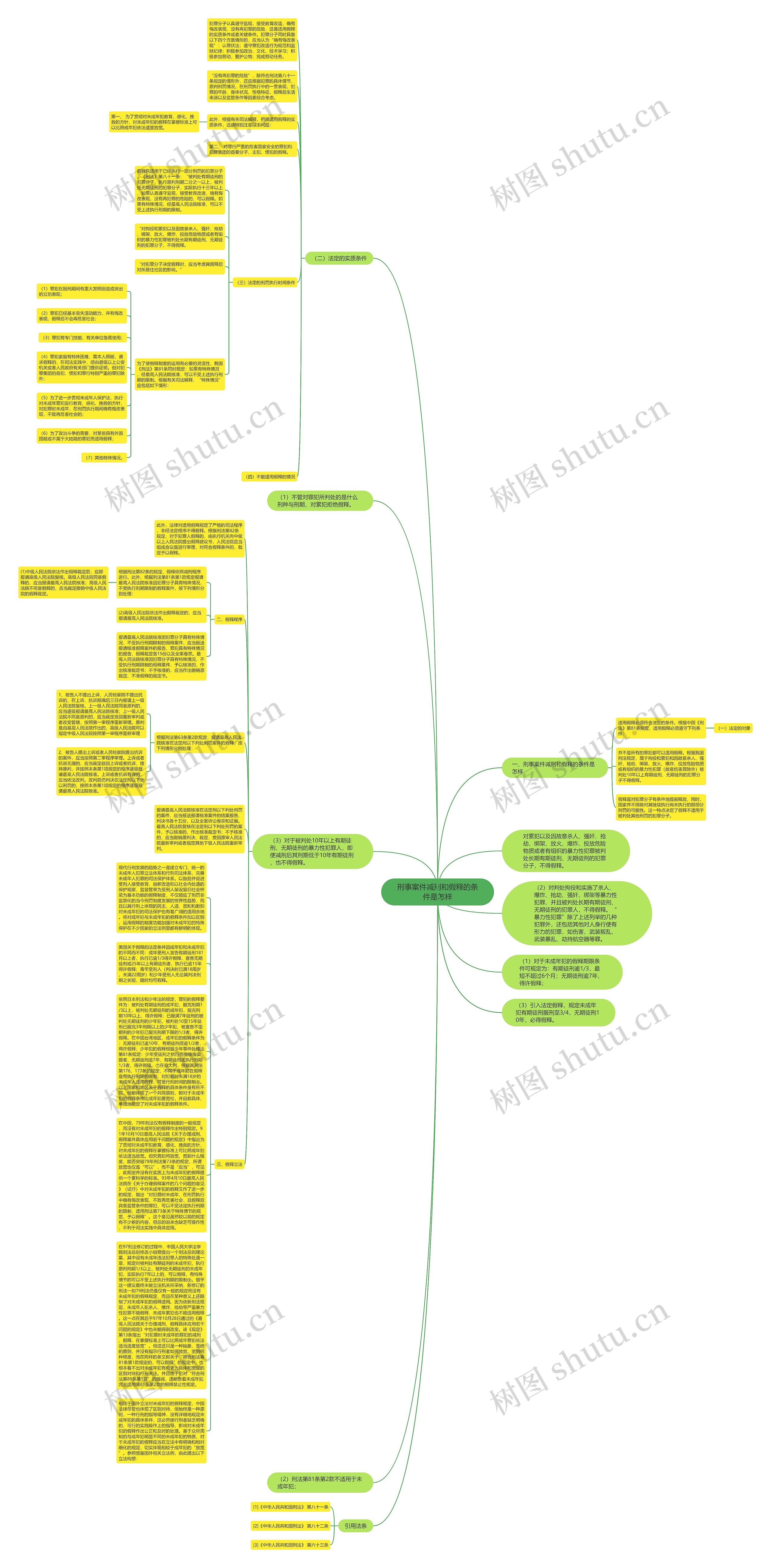 刑事案件减刑和假释的条件是怎样思维导图