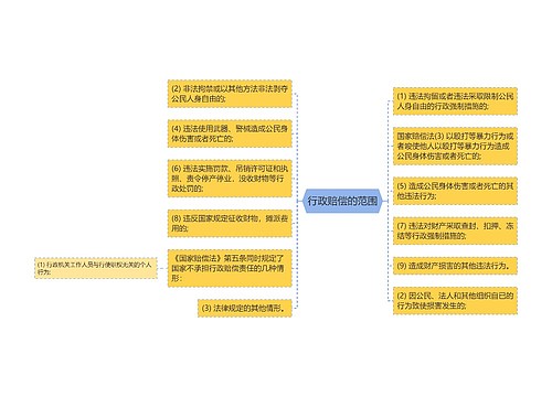 行政赔偿的范围