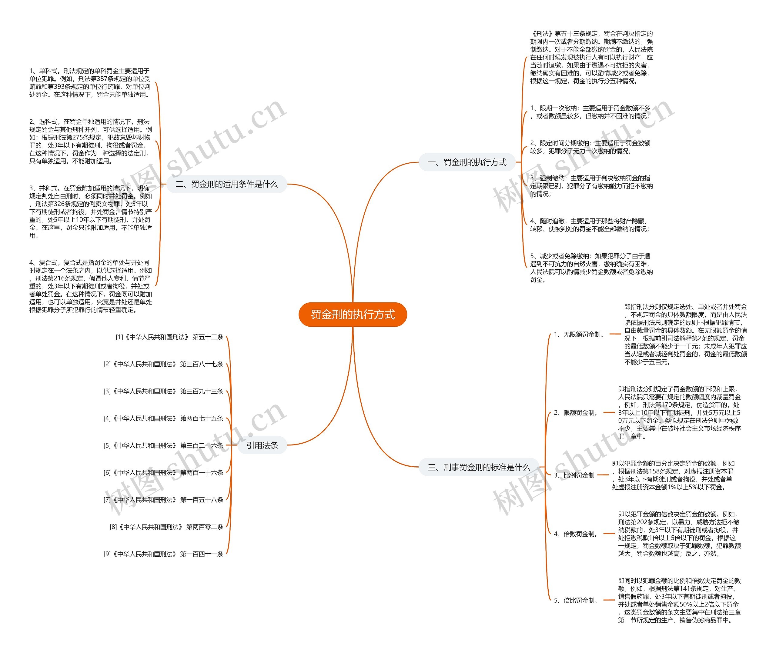 罚金刑的执行方式 罚金刑的执行方式