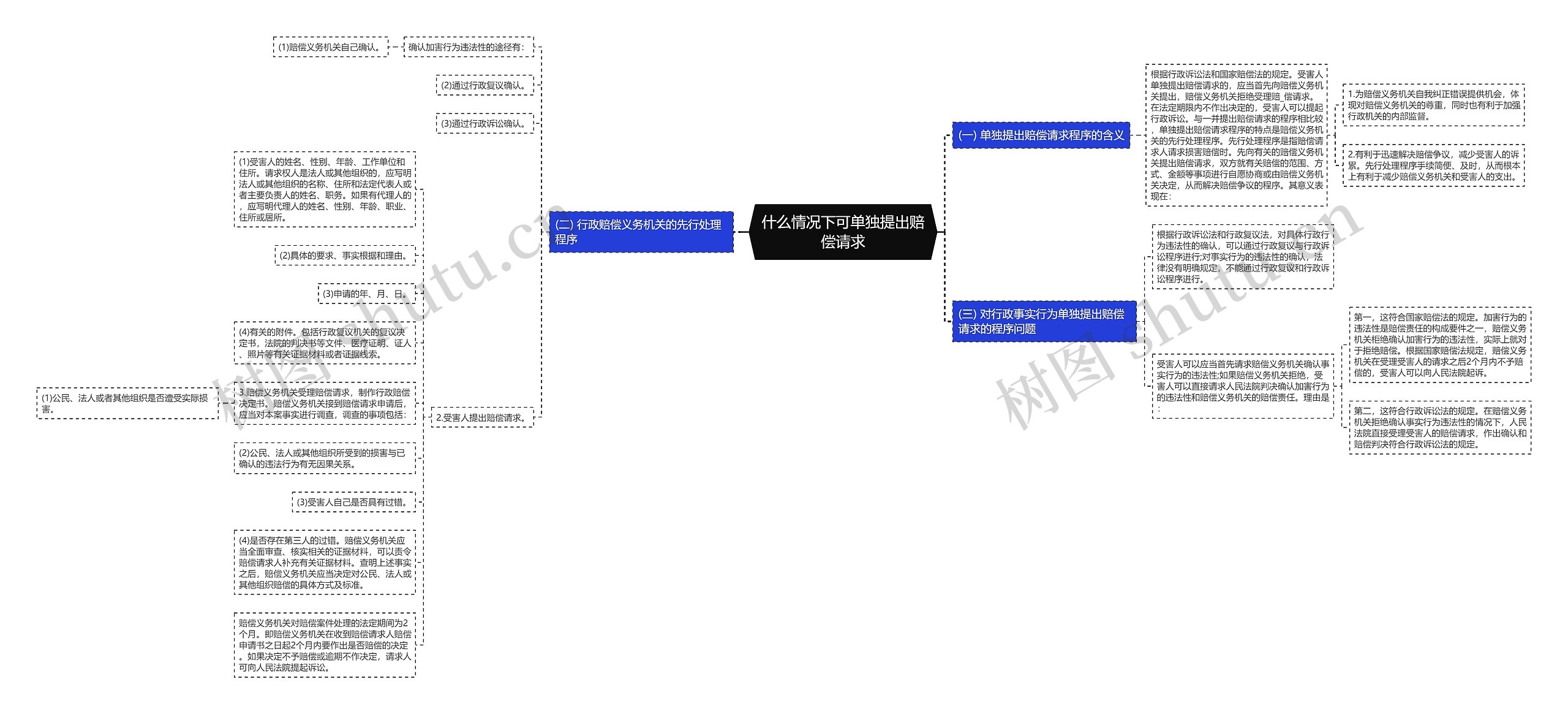 什么情况下可单独提出赔偿请求思维导图